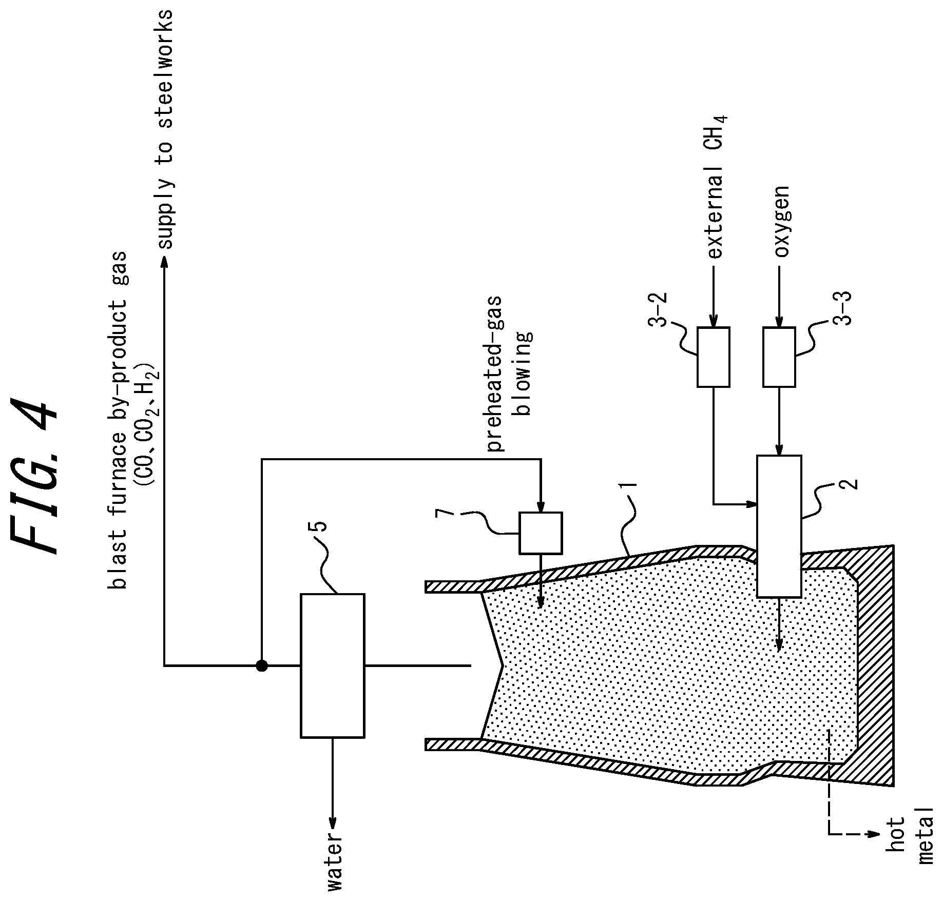Patent US12365953 Figure 4 – Method of operating blast furnace and blast furnace ancillary facility