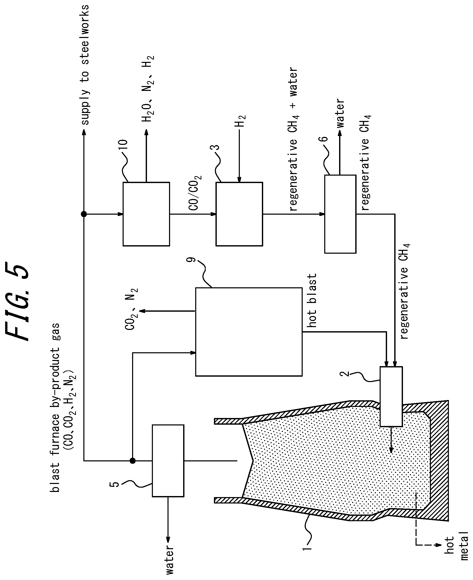 Patent US12365953 Figure 5 – Method of operating blast furnace and blast furnace ancillary facility