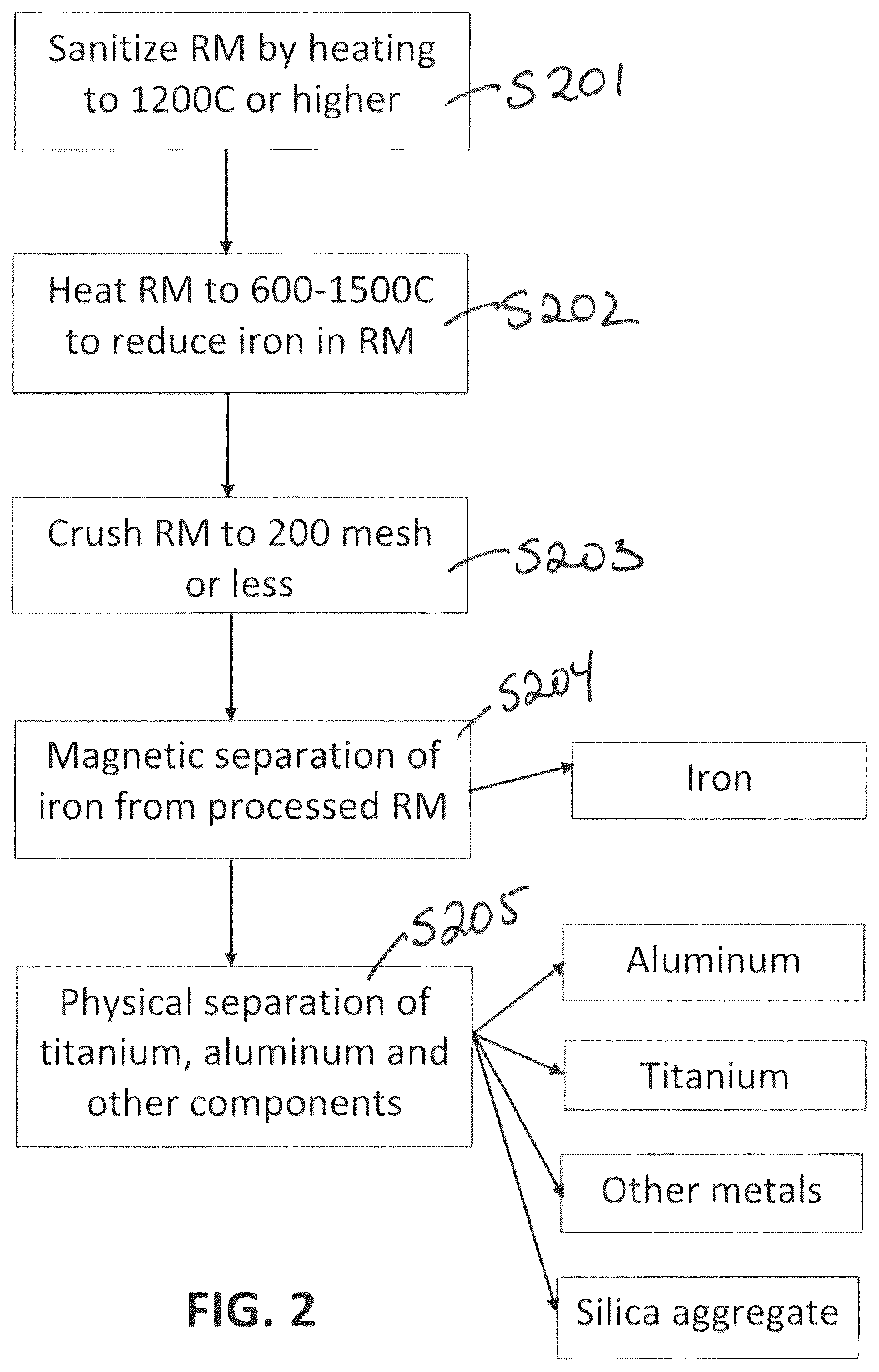 Patent US12365954 Figure 2 – System for processing red mud and method of processing red mud