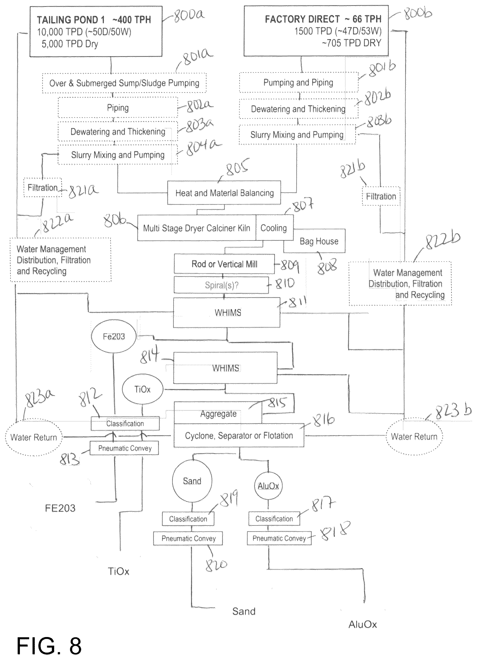 Patent US12365954 Figure 12 – System for processing red mud and method of processing red mud