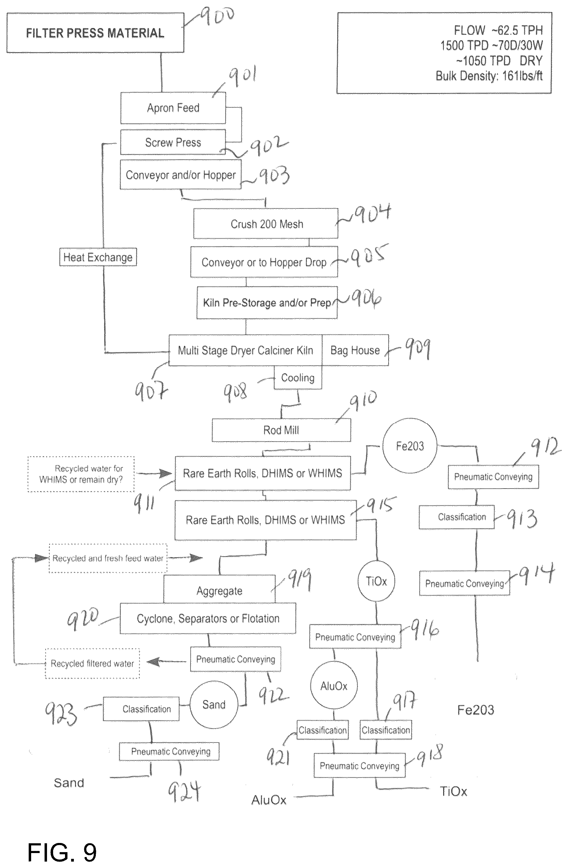 Patent US12365954 Figure 13 – System for processing red mud and method of processing red mud