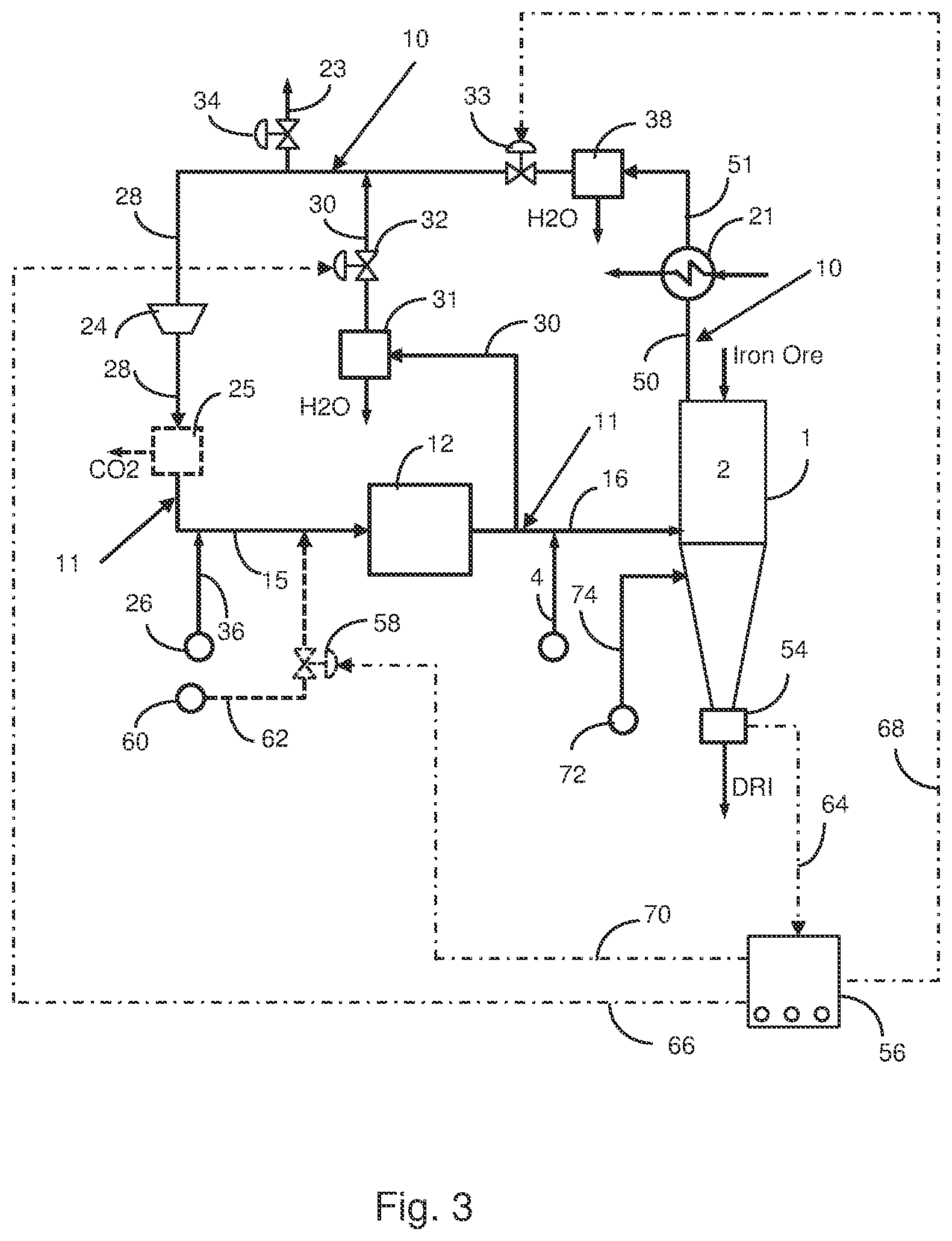 Patent US12365955 Figure 3 – Direct reduction system and related process