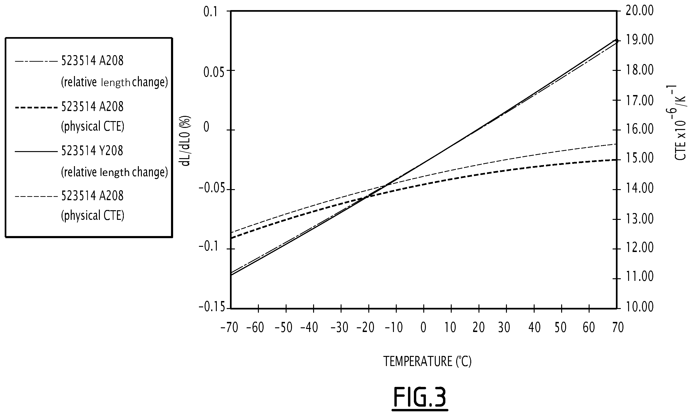 Patent US12365957 Figure 3 – Method for manufacturing a rail and corresponding rail
