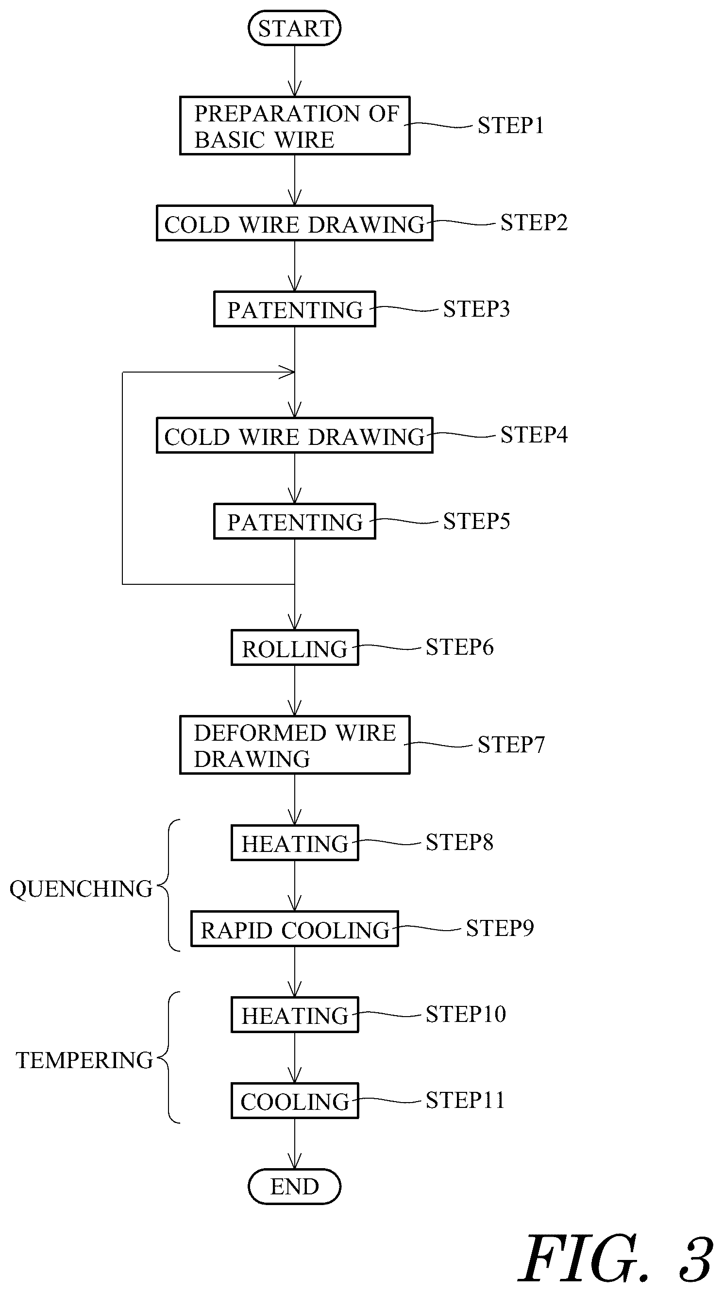 Patent US12365959 Figure 3 – Oil ring wire