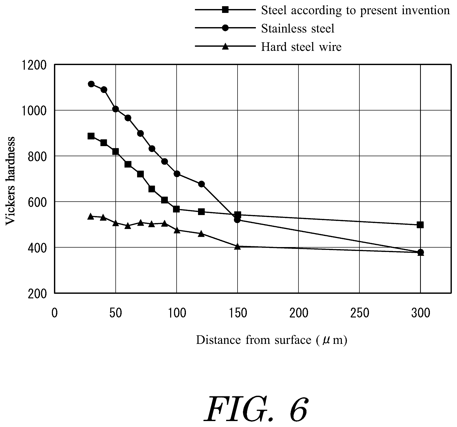 Patent US12365959 Figure 6 – Oil ring wire