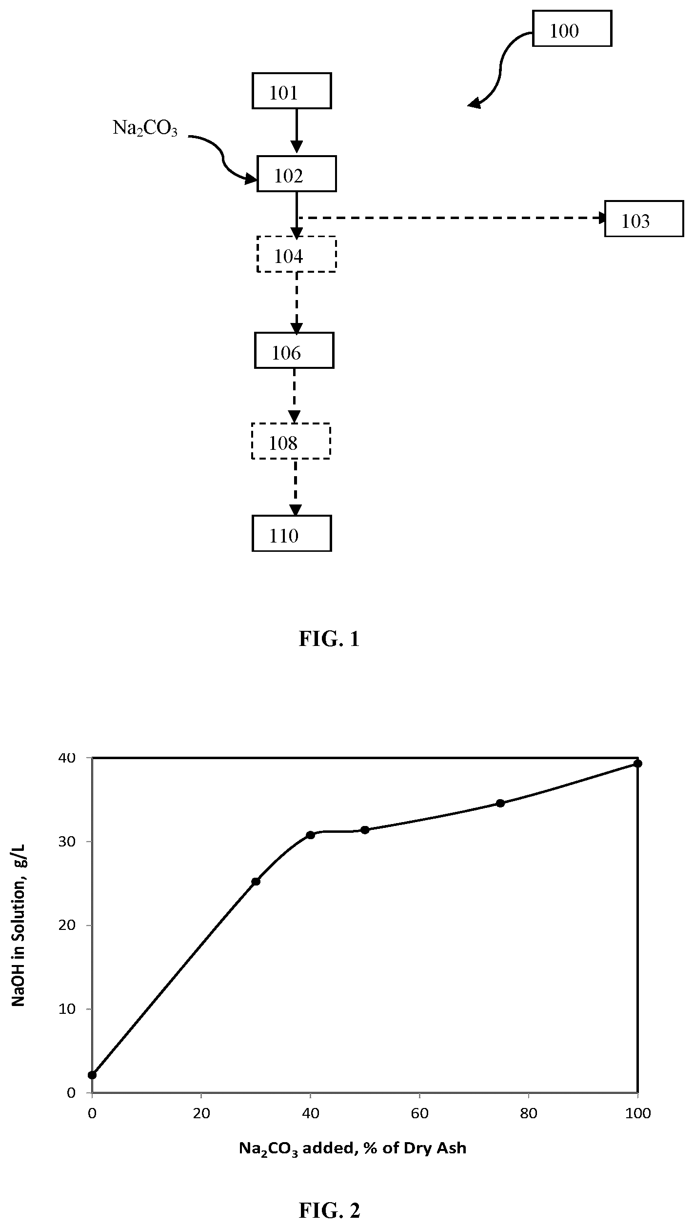 Patent US12365962 Figure 1 – Process to recover alkali from a metal oxide/hydroxide containing material