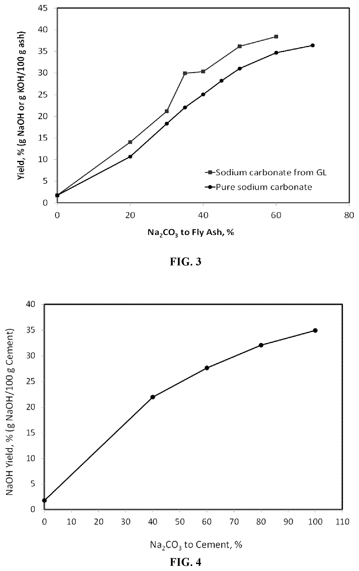 Patent US12365962 Figure 2 – Process to recover alkali from a metal oxide/hydroxide containing material