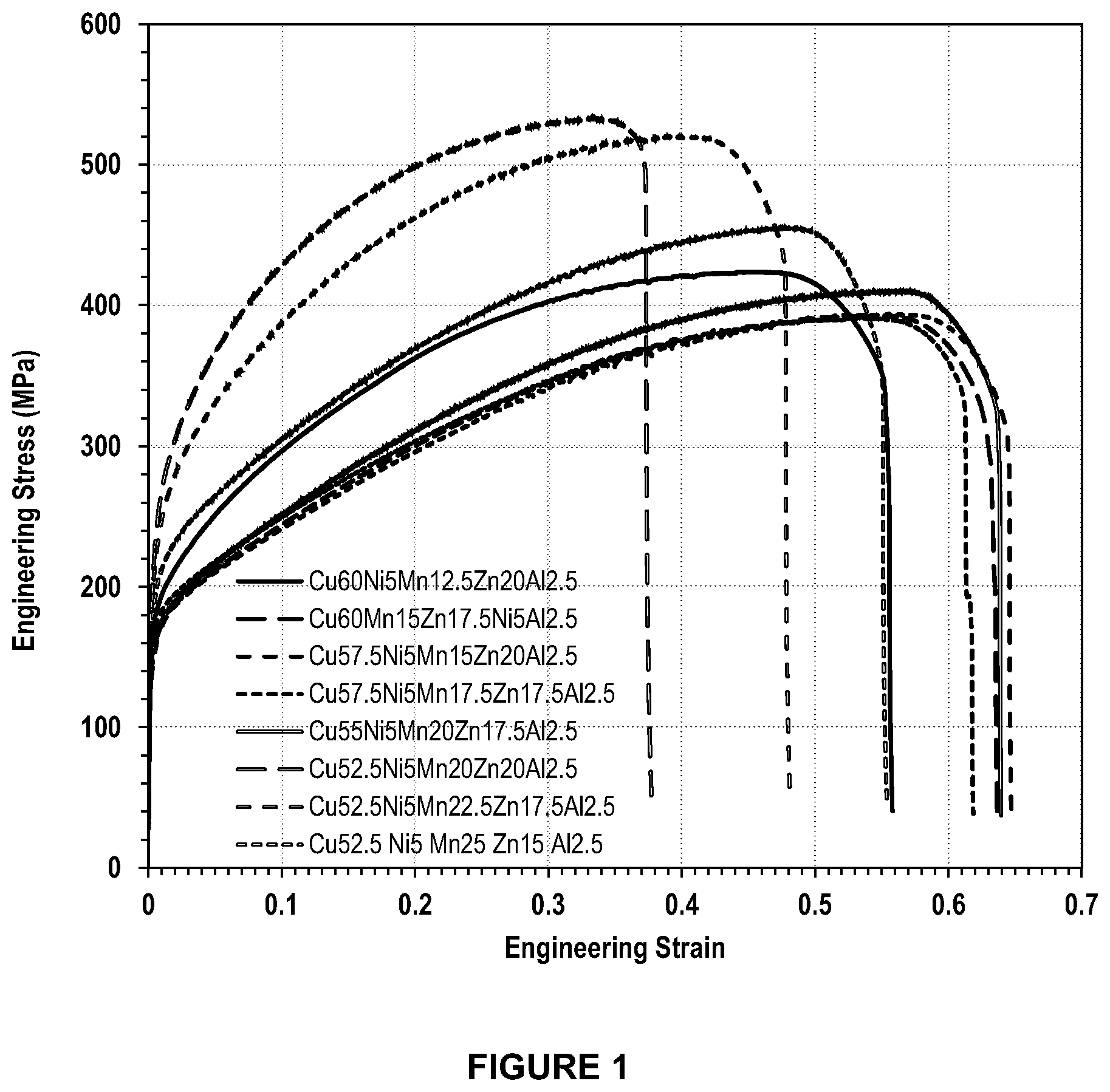 Patent US12365963 — Copper alloys — Figure 1