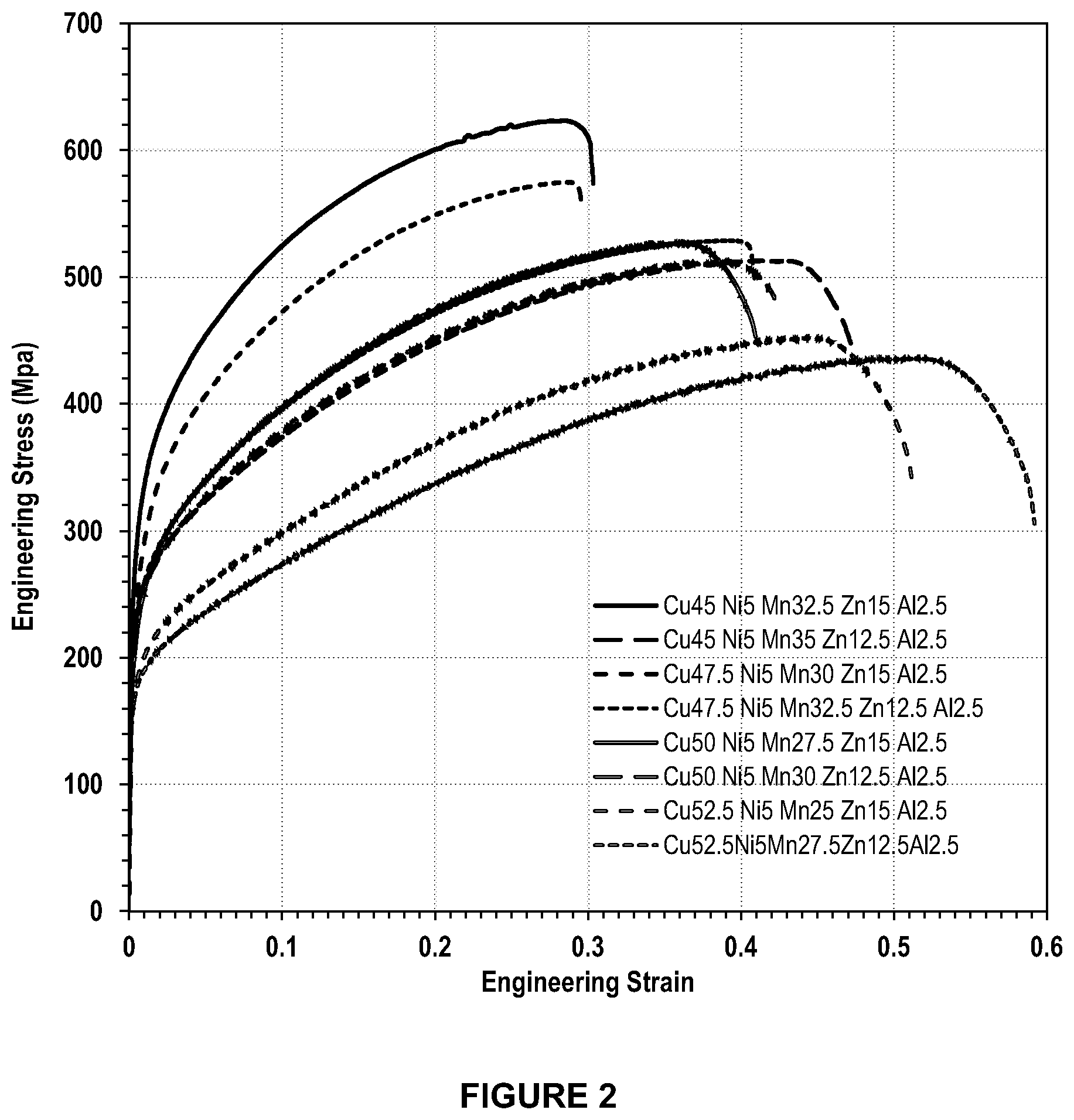 Patent US12365963 Figure 2 – Copper alloys
