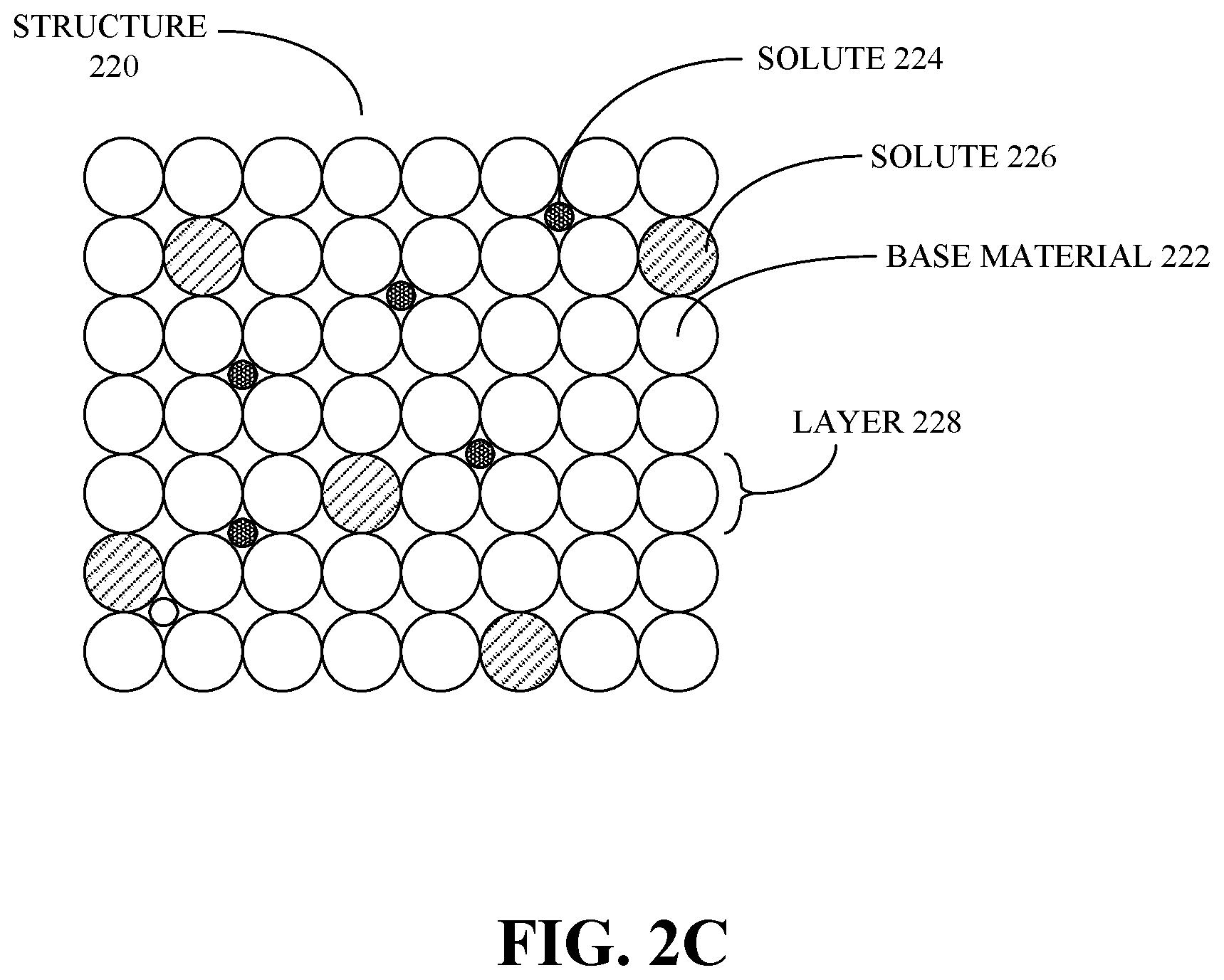 Patent US12365965 Figure 7 – Al—Mg—Si based near-eutectic alloy composition for high strength and stiffness applications