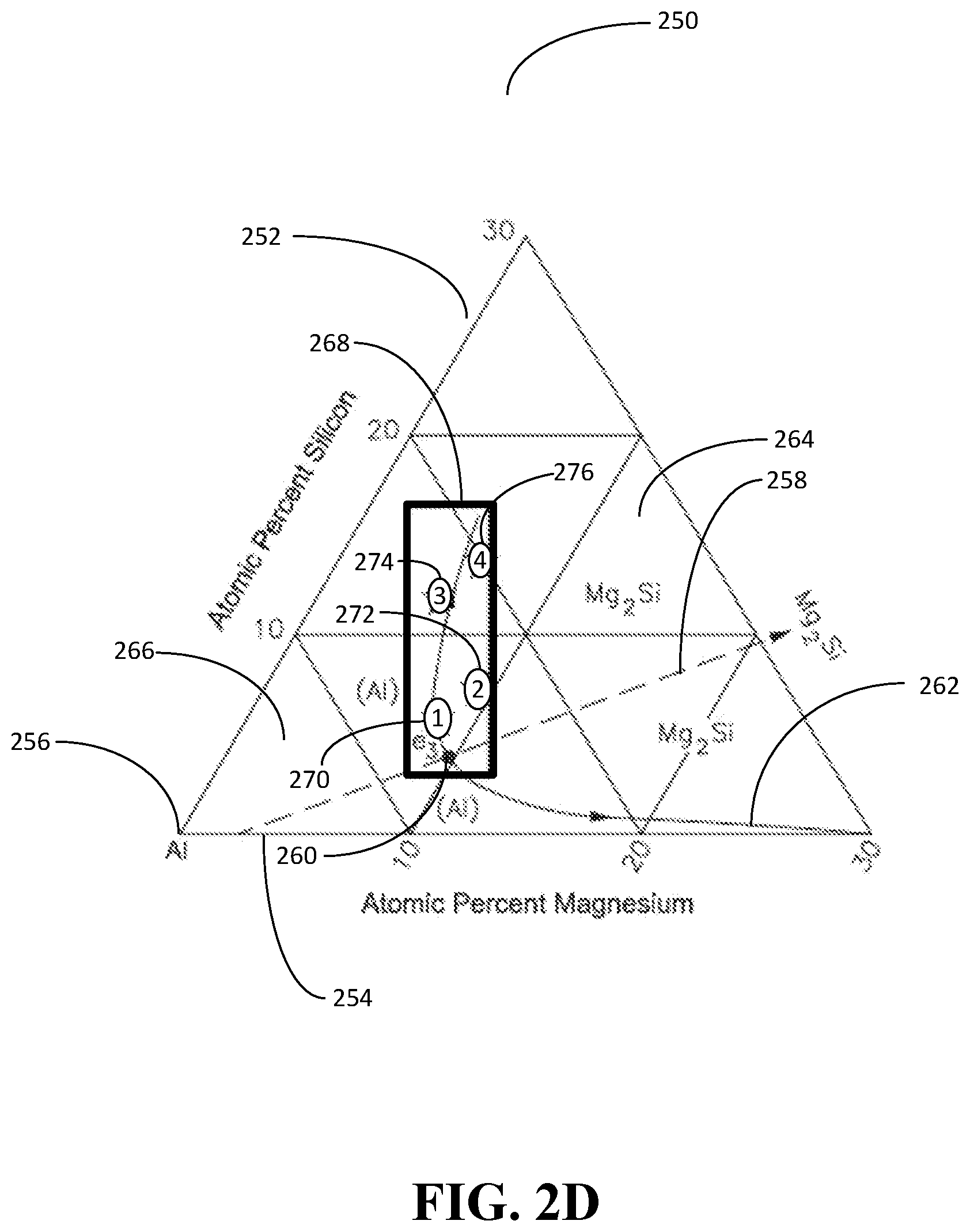 Patent US12365965 Figure 8 – Al—Mg—Si based near-eutectic alloy composition for high strength and stiffness applications