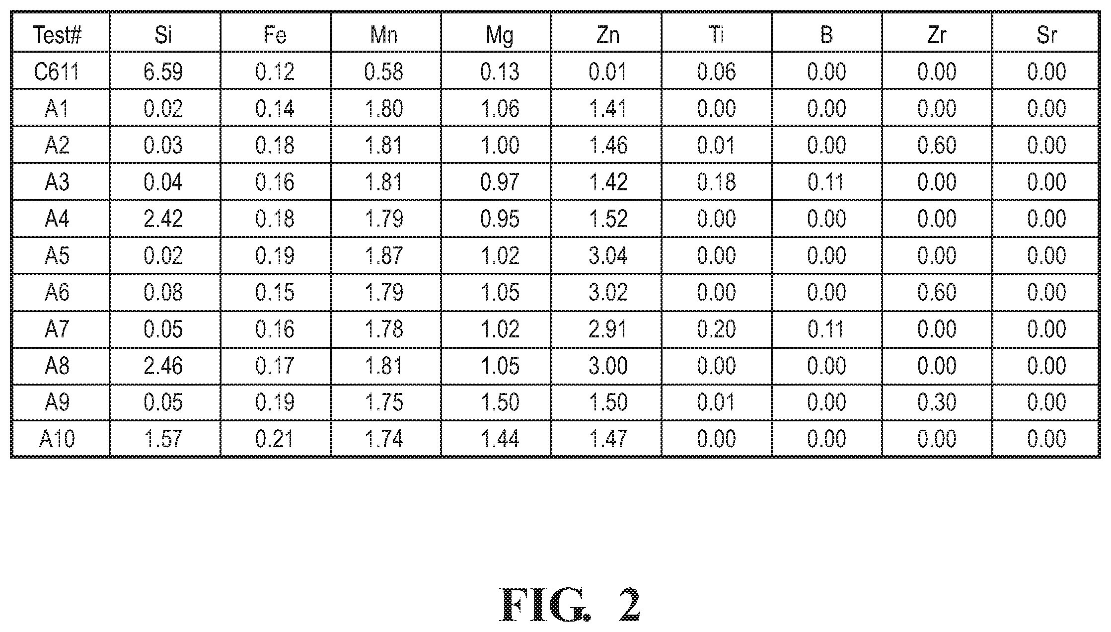 Patent US12365966 Figure 2 – Non-heat-treated casting alloys for automotive structural applications