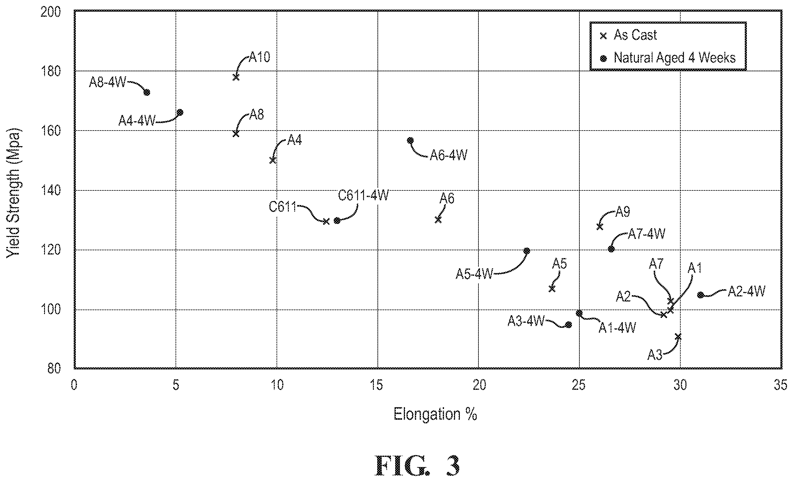 Patent US12365966 Figure 3 – Non-heat-treated casting alloys for automotive structural applications