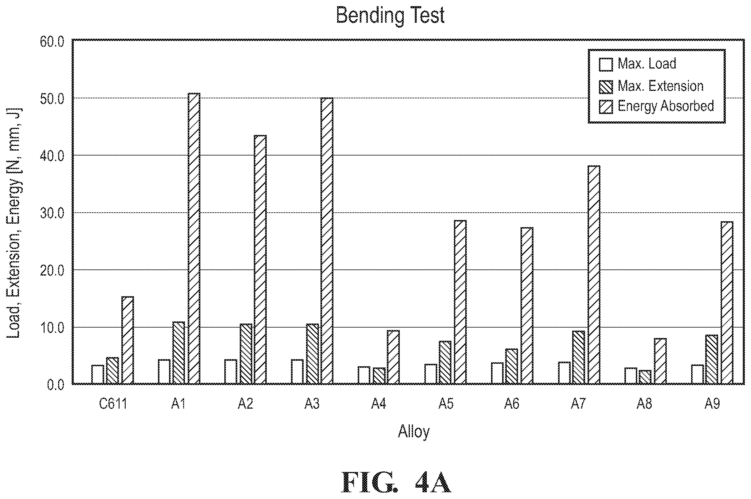 Patent US12365966 Figure 4 – Non-heat-treated casting alloys for automotive structural applications