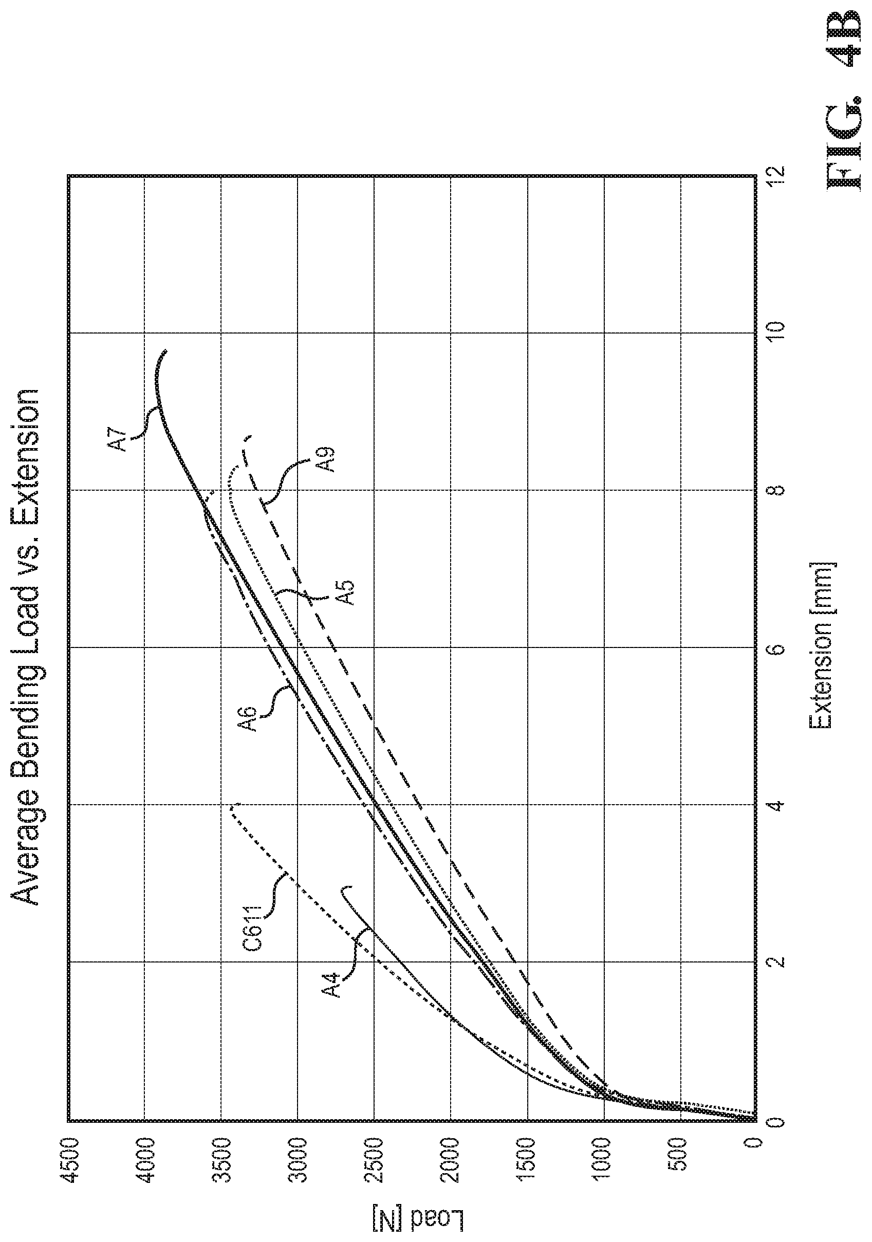 Patent US12365966 Figure 5 – Non-heat-treated casting alloys for automotive structural applications