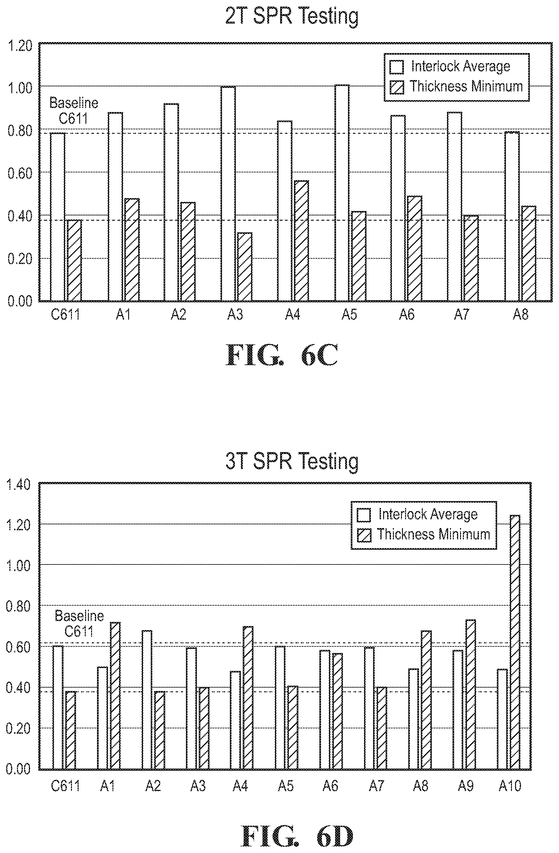Patent US12365966 Figure 8 – Non-heat-treated casting alloys for automotive structural applications