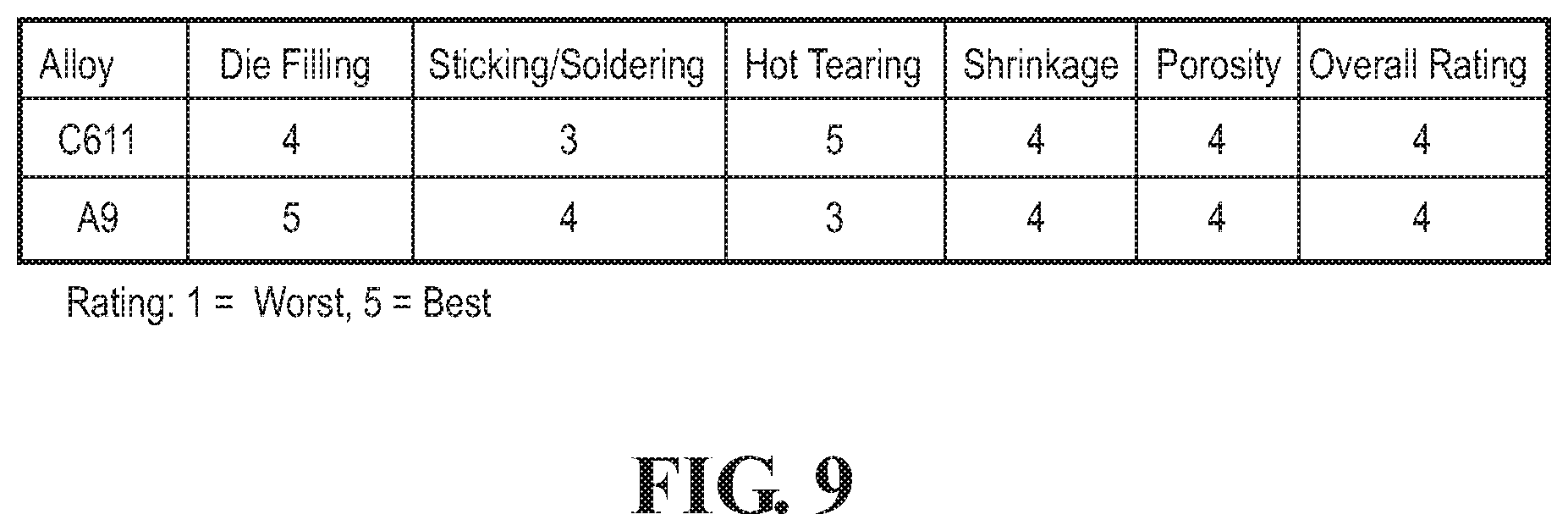 Patent US12365966 Figure 11 – Non-heat-treated casting alloys for automotive structural applications