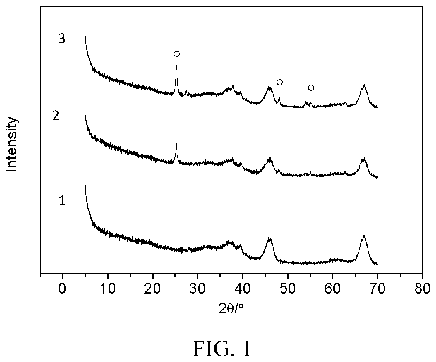 Patent US12365968 Figure 1 – Organic hydrogen storage material dehydrogenation catalyst, support for the catalyst, hydrogen-storage alloy, and process for providing high-purity hydrogen gas