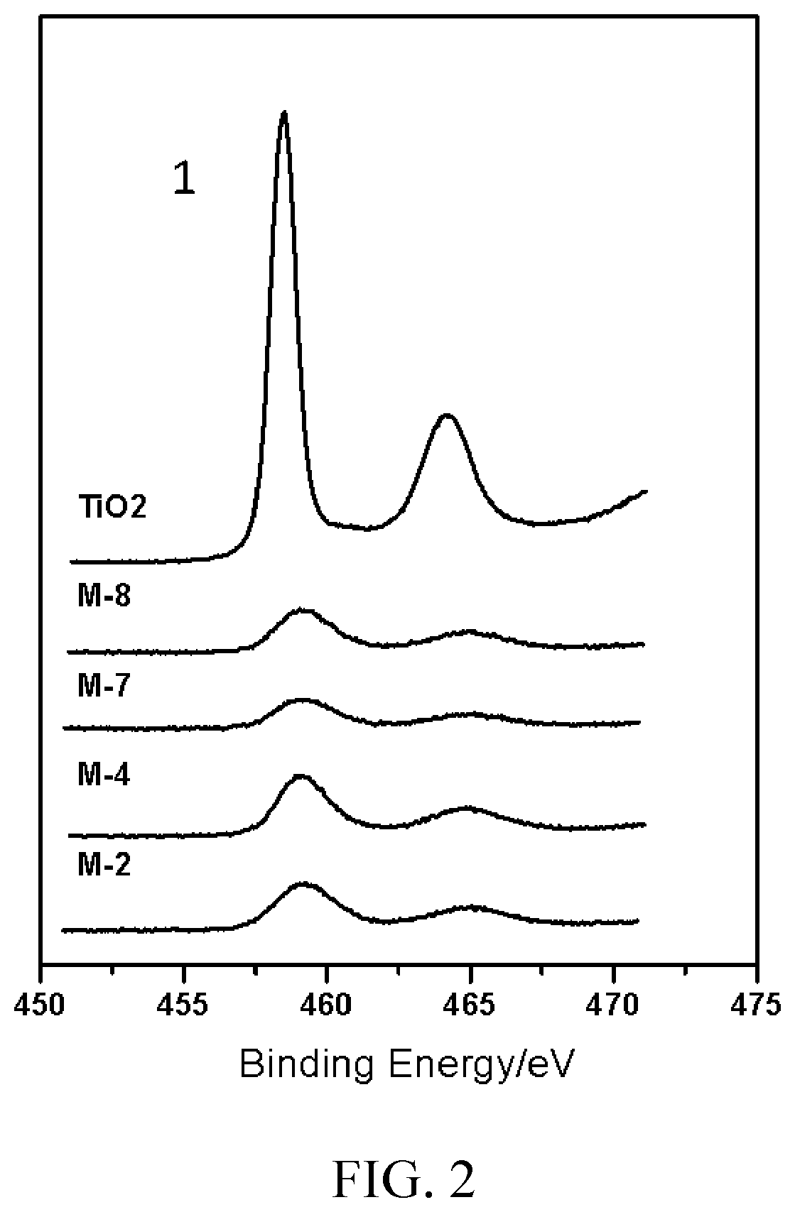 Patent US12365968 Figure 2 – Organic hydrogen storage material dehydrogenation catalyst, support for the catalyst, hydrogen-storage alloy, and process for providing high-purity hydrogen gas