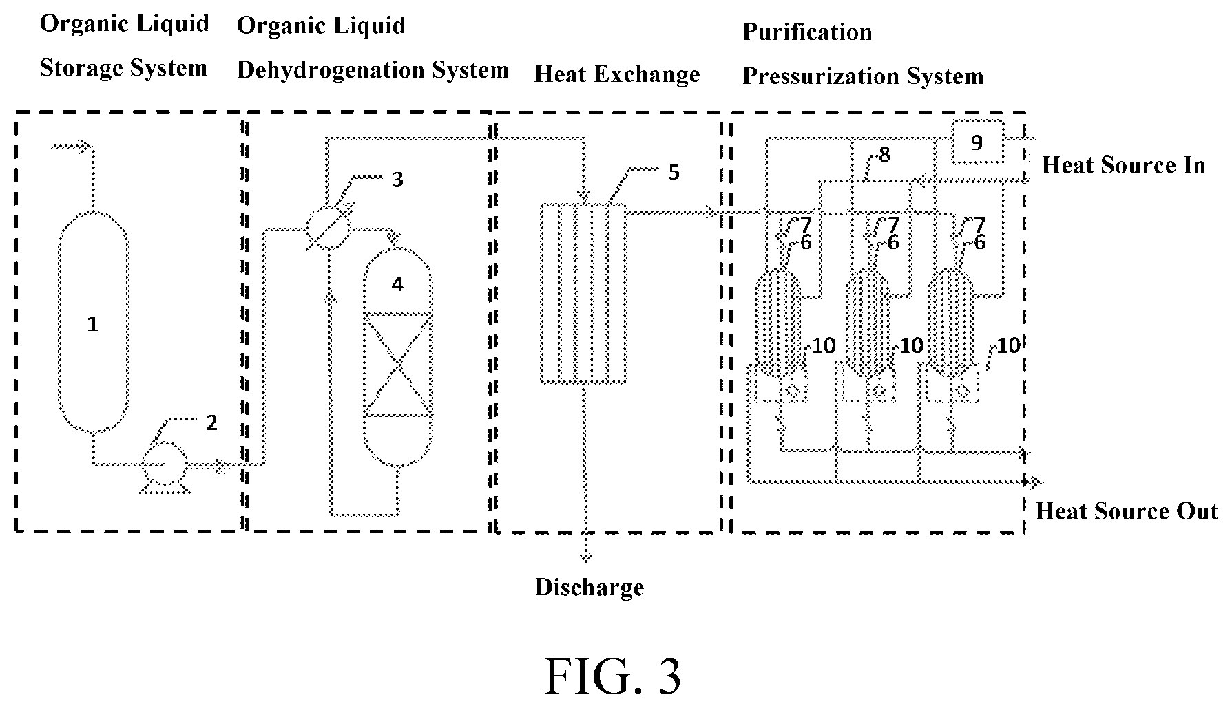 Patent US12365968 Figure 3 – Organic hydrogen storage material dehydrogenation catalyst, support for the catalyst, hydrogen-storage alloy, and process for providing high-purity hydrogen gas