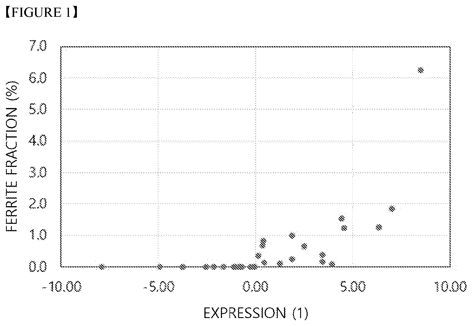 Patent US12365972 — Non-magnetic austenitic stainless steel — Figure 1