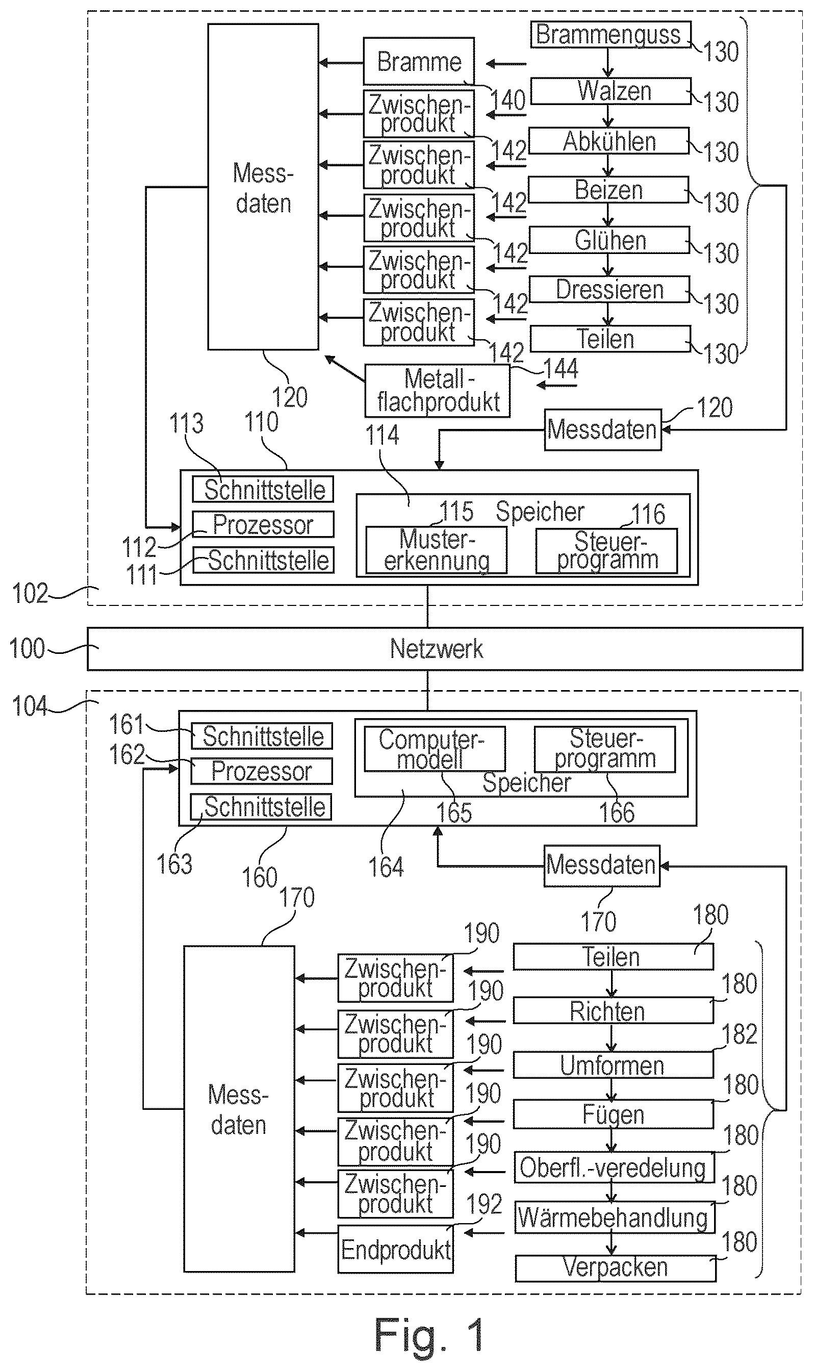 Patent US12365974 Figure 1 – Production of a desired metal workpiece from a flat metal product