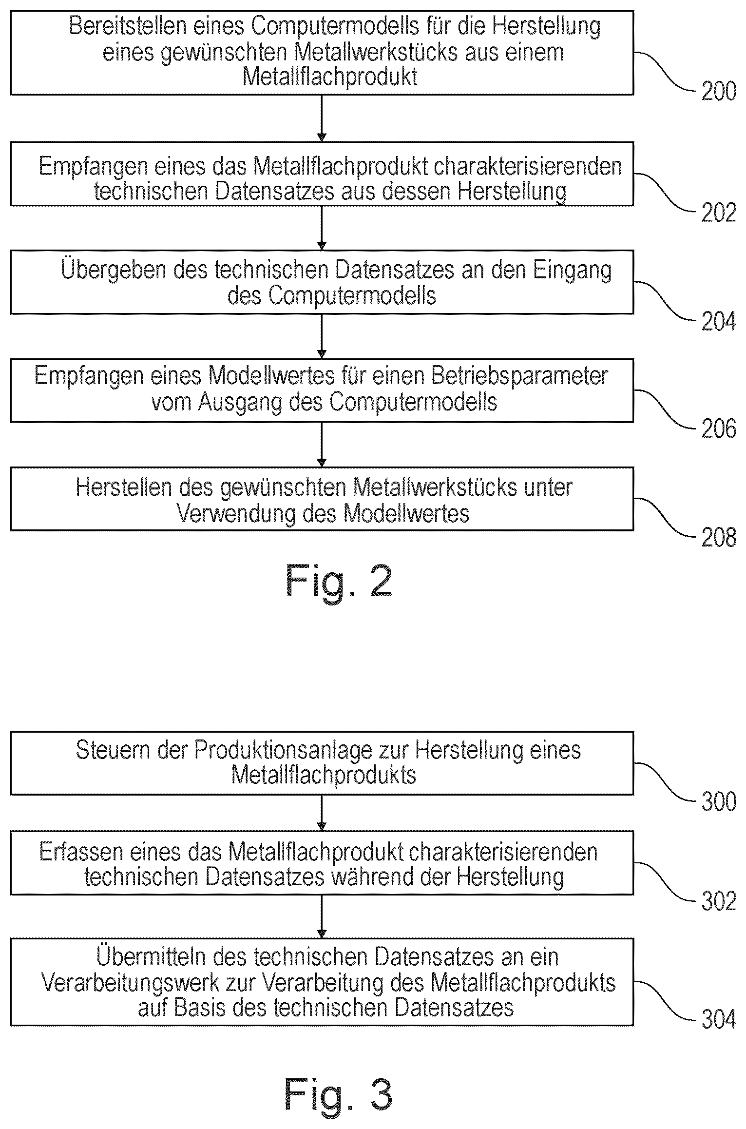 Patent US12365974 Figure 2 – Production of a desired metal workpiece from a flat metal product