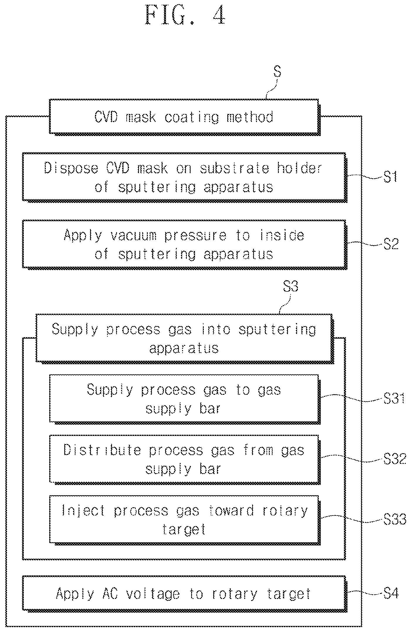 Patent US12365975 Figure 4 – Sputtering apparatus and CVD mask coating method using the same
