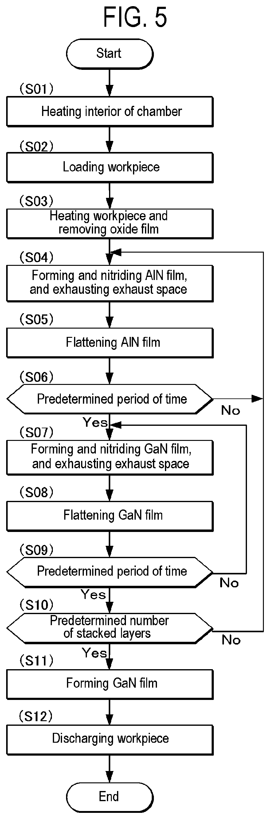 Patent US12365976 Figure 6 – Film forming apparatus