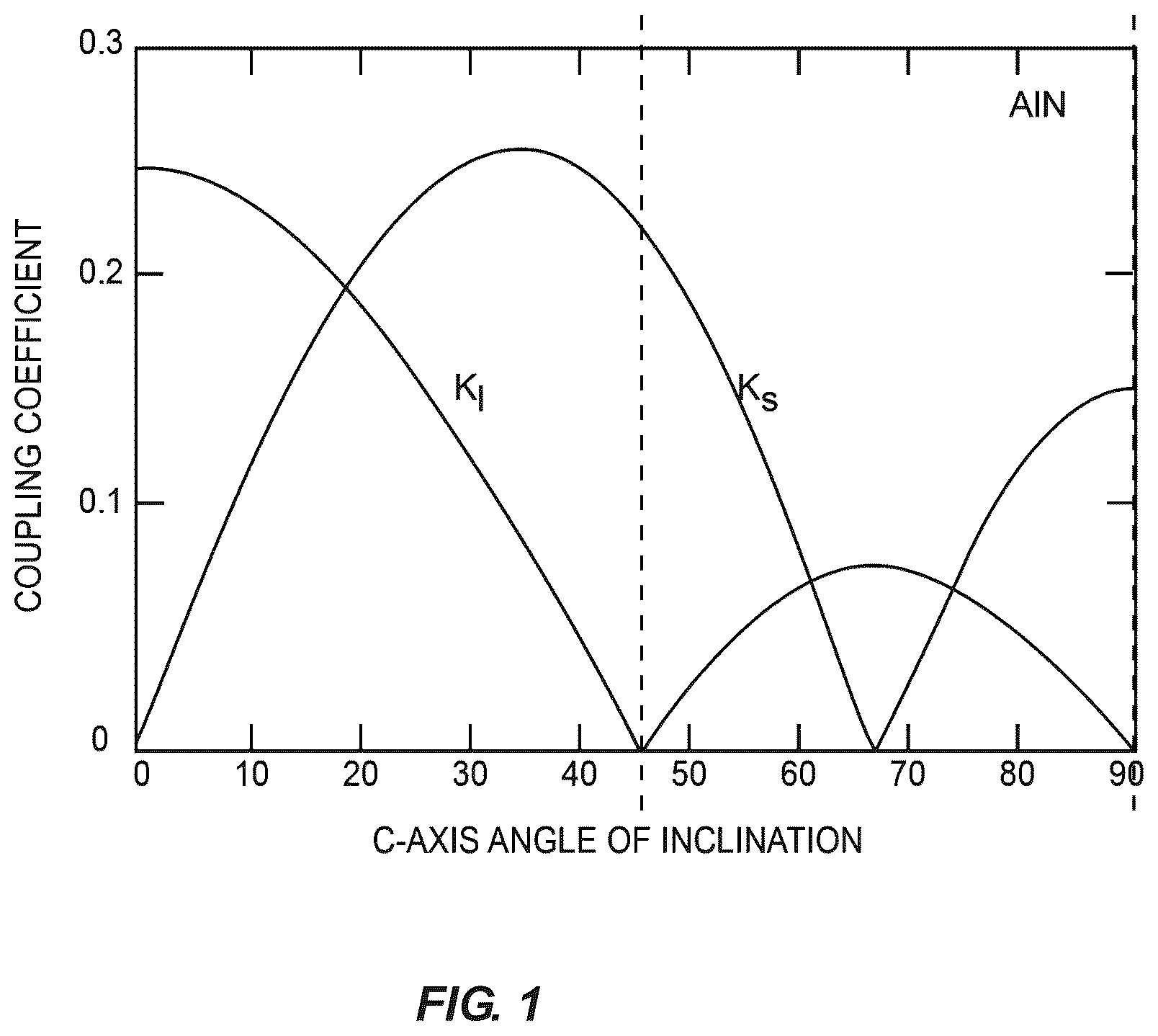 Patent US12365979 — Piezoelectric bulk layers with tilted c-axis orientation and methods for making the same — Figure 1