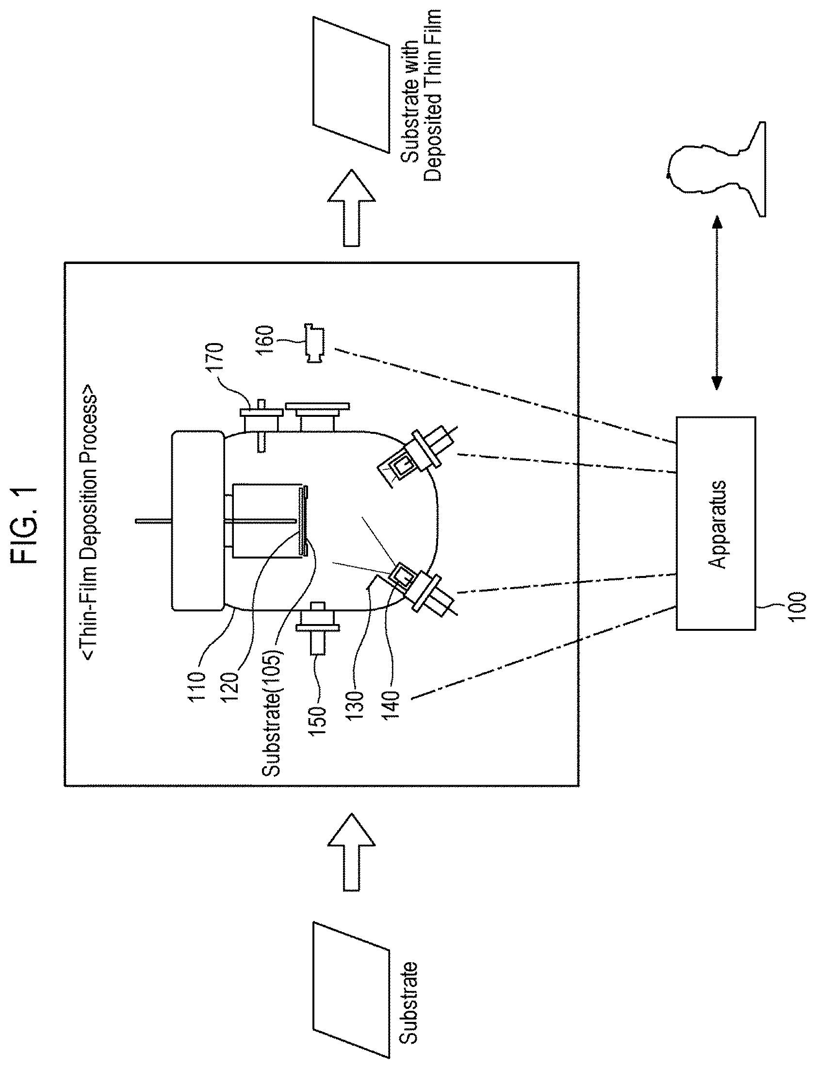 Patent US12365980 Figure 1 – Apparatus, method, and recording medium storing command for controlling thin-film deposition process