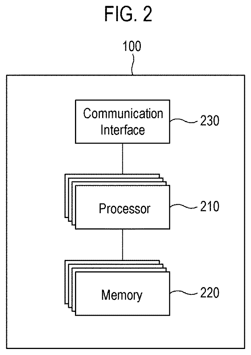 Patent US12365980 Figure 2 – Apparatus, method, and recording medium storing command for controlling thin-film deposition process