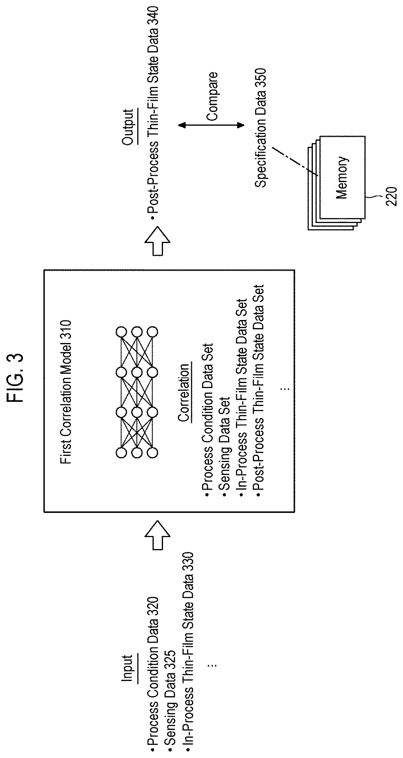 Patent US12365980 Figure 3 – Apparatus, method, and recording medium storing command for controlling thin-film deposition process