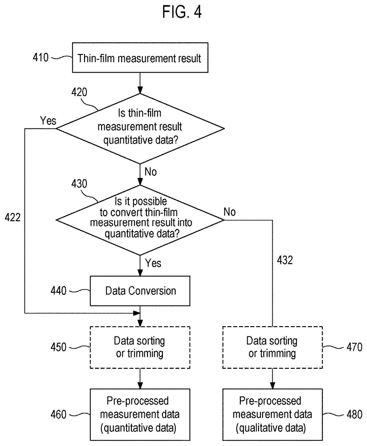 Patent US12365980 Figure 4 – Apparatus, method, and recording medium storing command for controlling thin-film deposition process