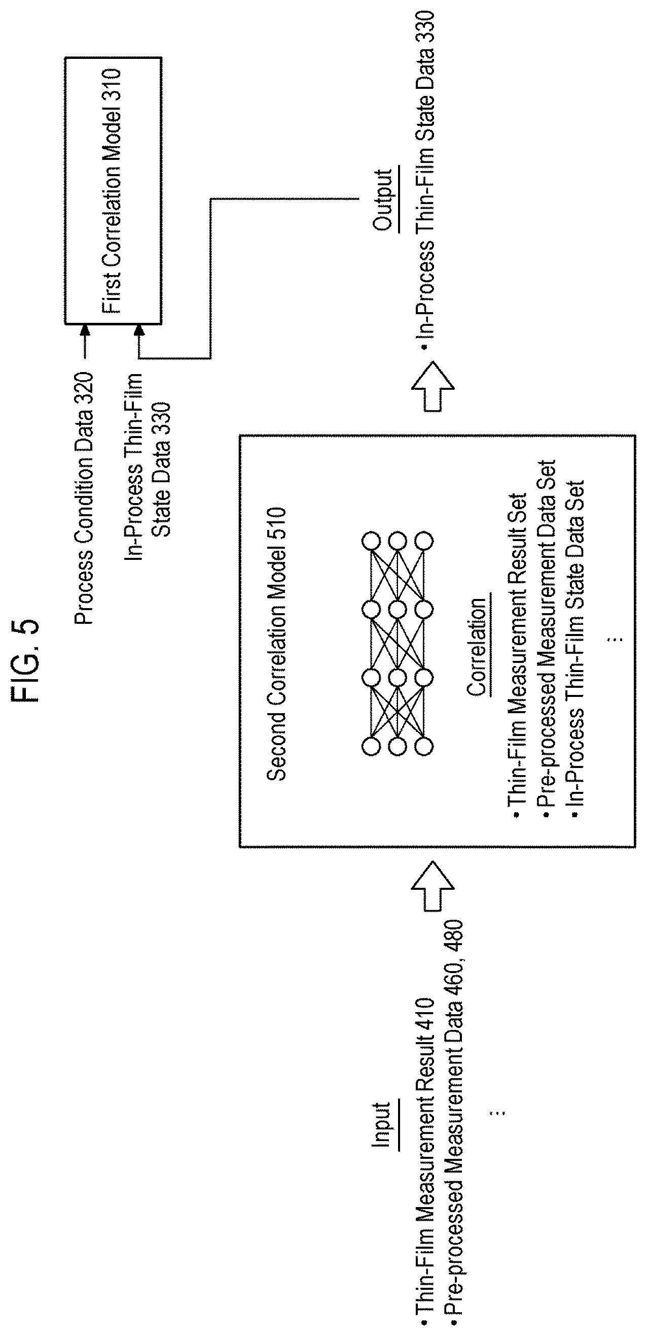 Patent US12365980 Figure 5 – Apparatus, method, and recording medium storing command for controlling thin-film deposition process