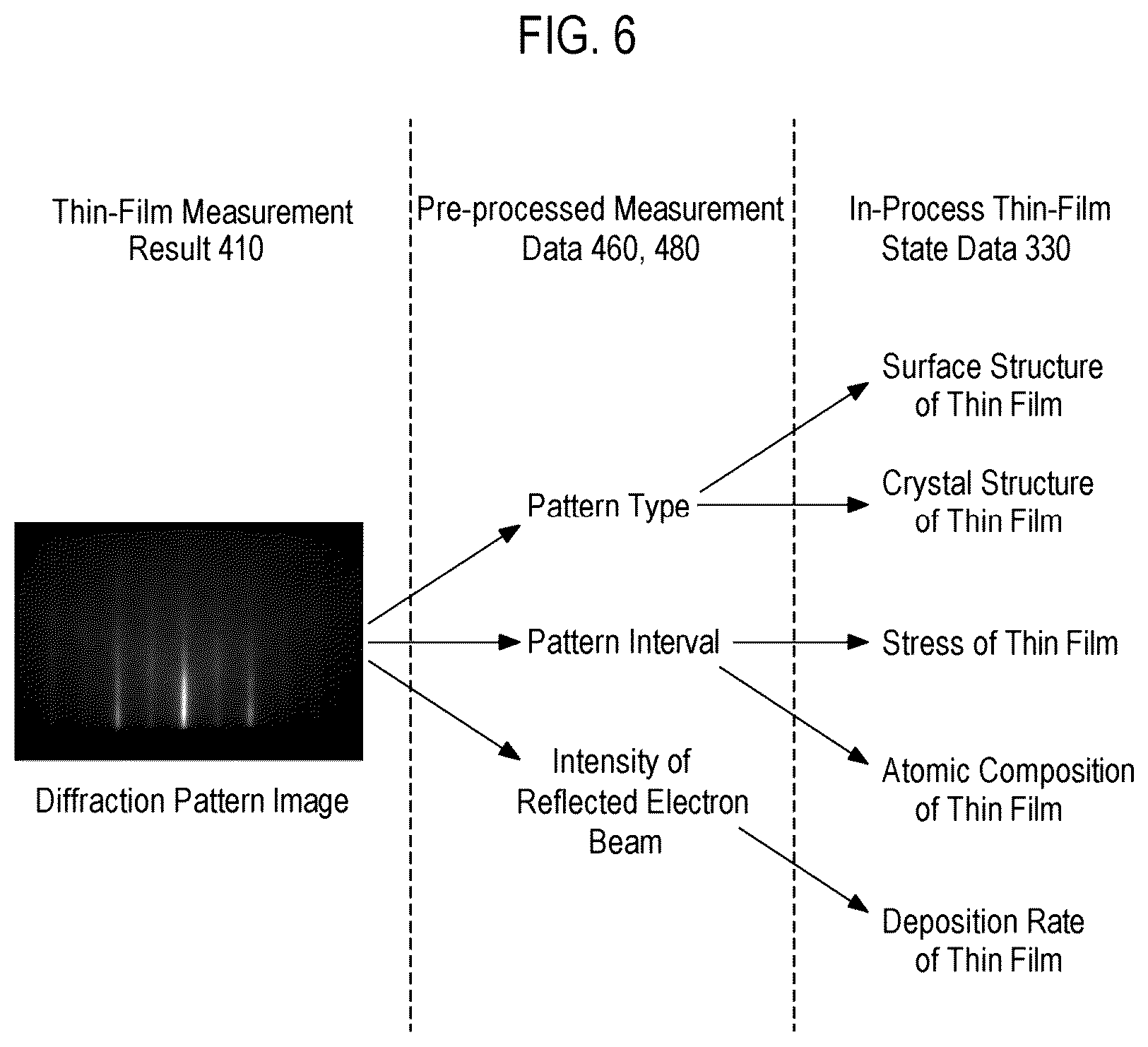 Patent US12365980 Figure 6 – Apparatus, method, and recording medium storing command for controlling thin-film deposition process