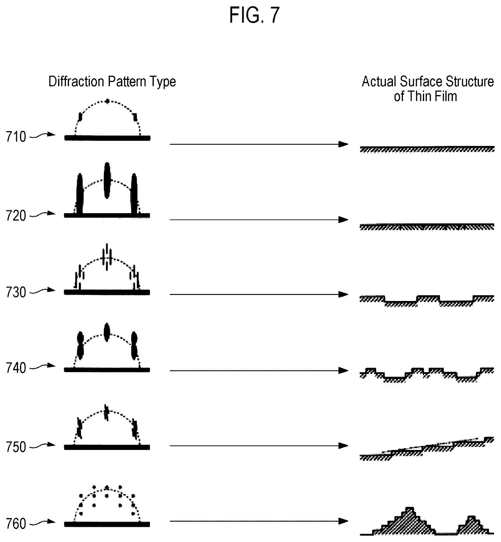 Patent US12365980 Figure 7 – Apparatus, method, and recording medium storing command for controlling thin-film deposition process
