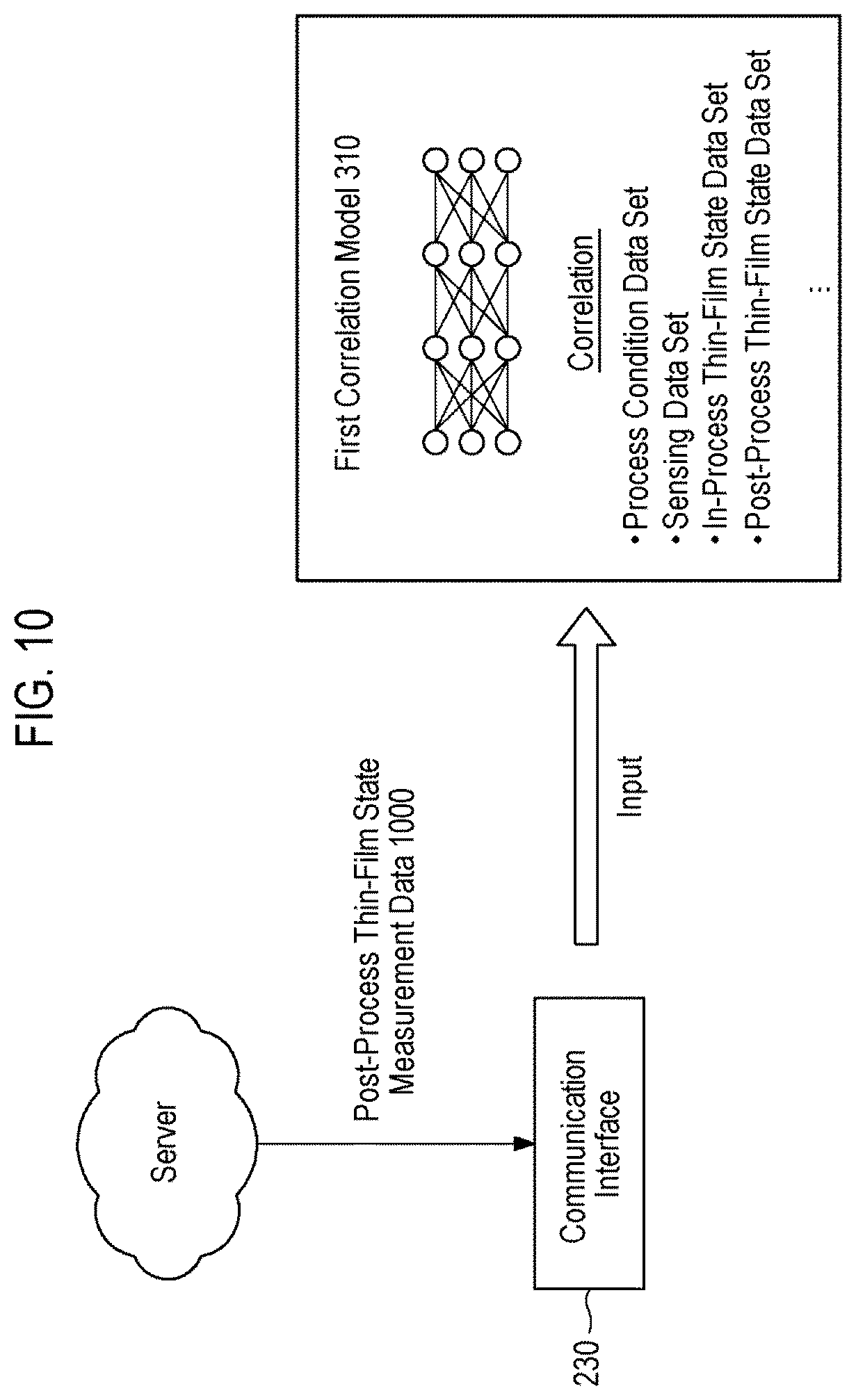 Patent US12365980 Figure 10 – Apparatus, method, and recording medium storing command for controlling thin-film deposition process