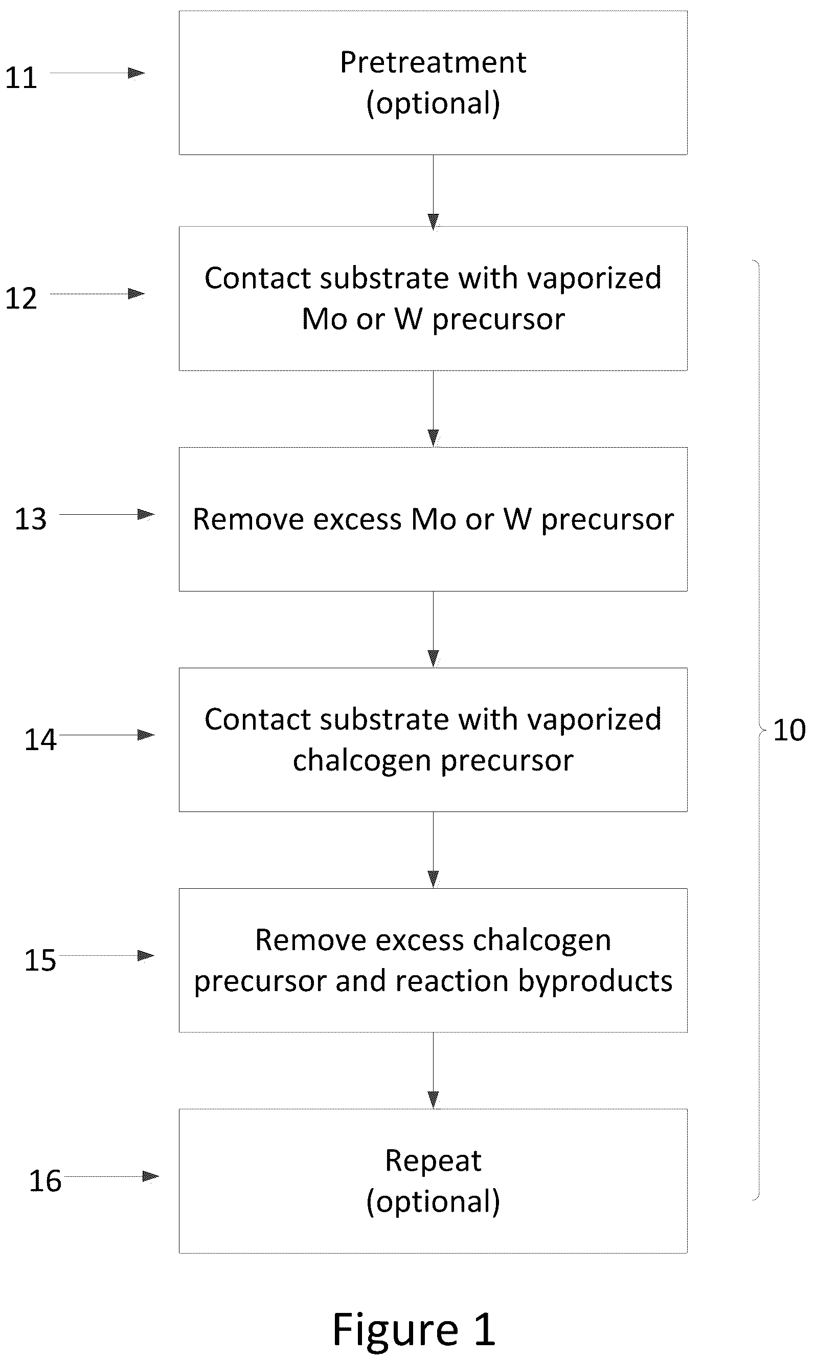 Patent US12365981 Figure 1 – Synthesis and use of precursors for ALD of molybdenum or tungsten containing thin films
