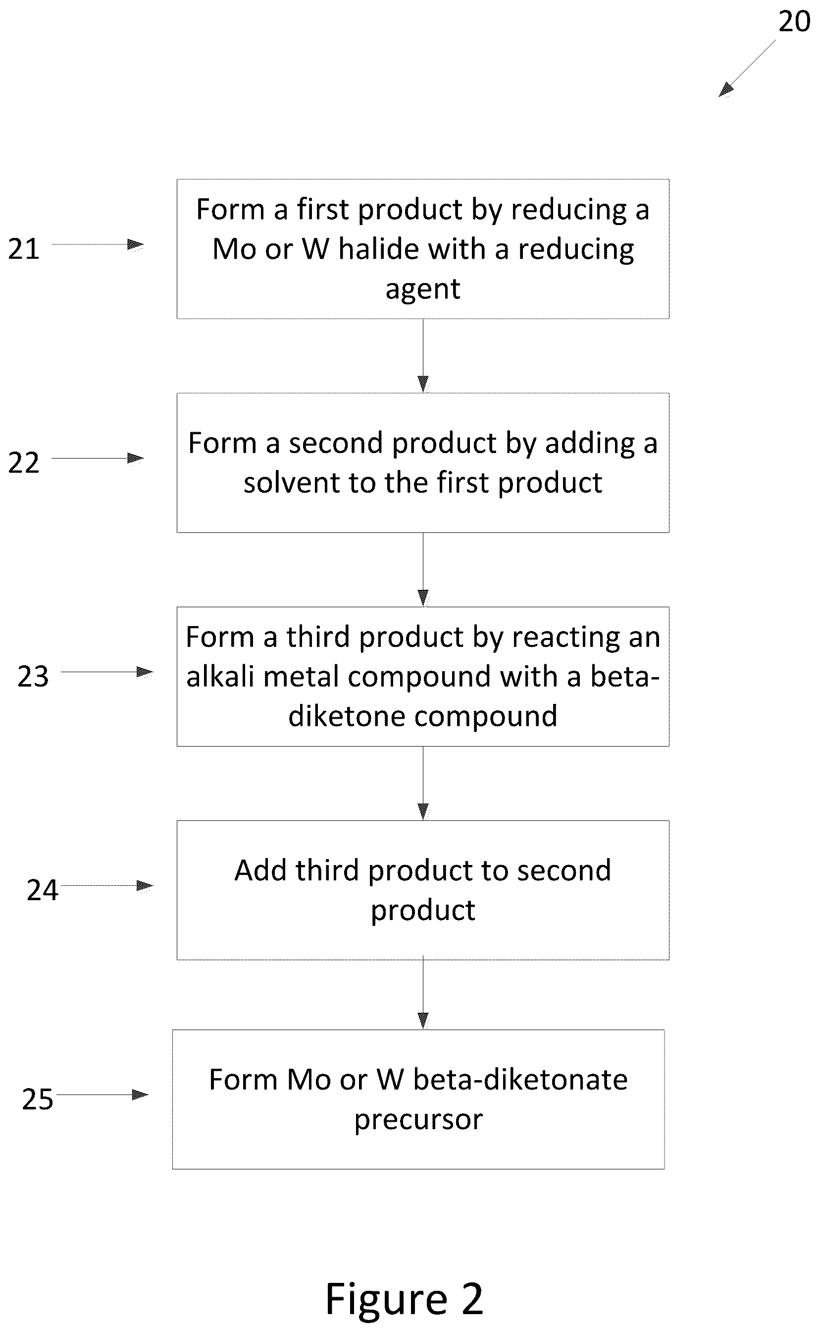 Patent US12365981 Figure 2 – Synthesis and use of precursors for ALD of molybdenum or tungsten containing thin films