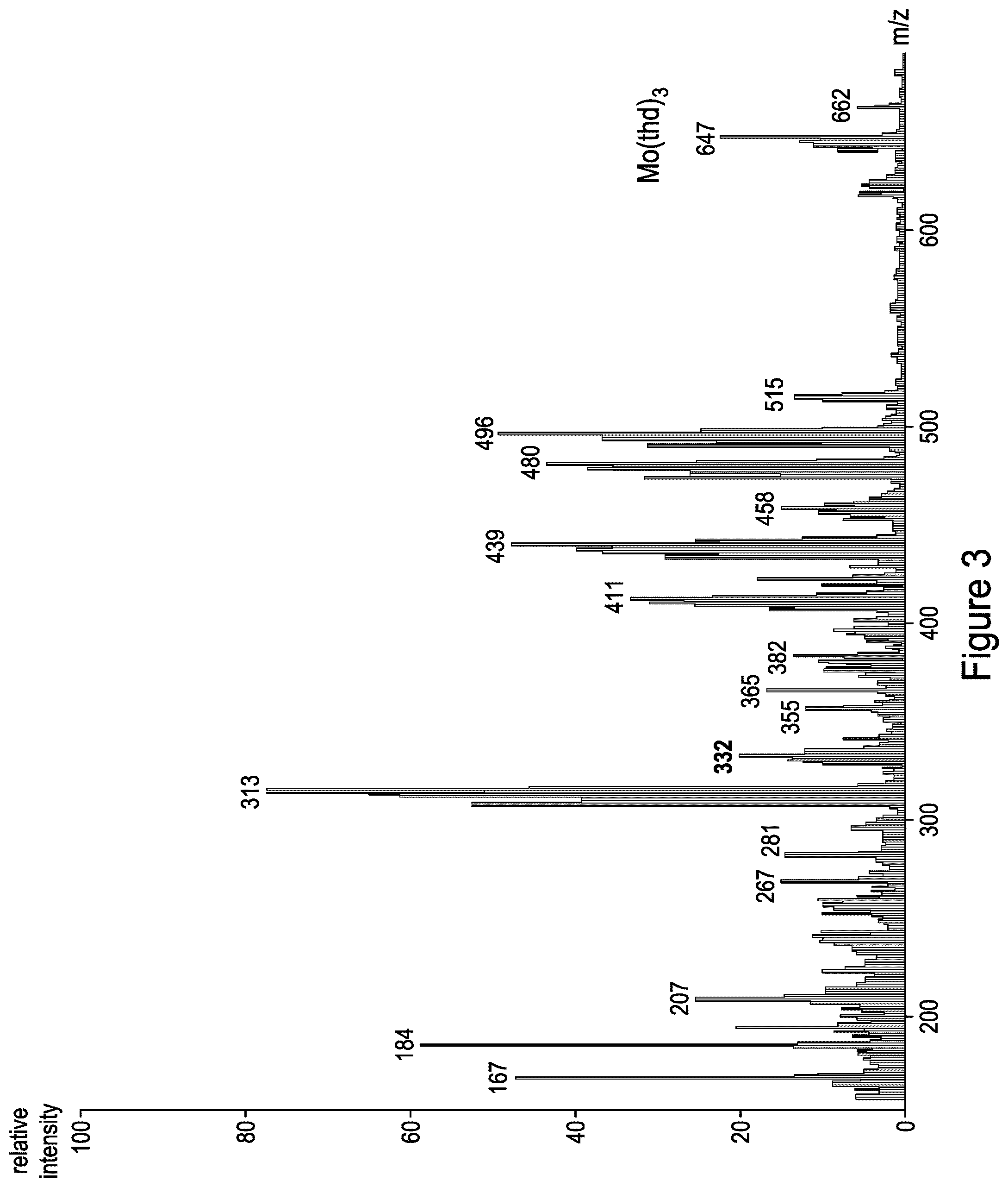 Patent US12365981 Figure 3 – Synthesis and use of precursors for ALD of molybdenum or tungsten containing thin films