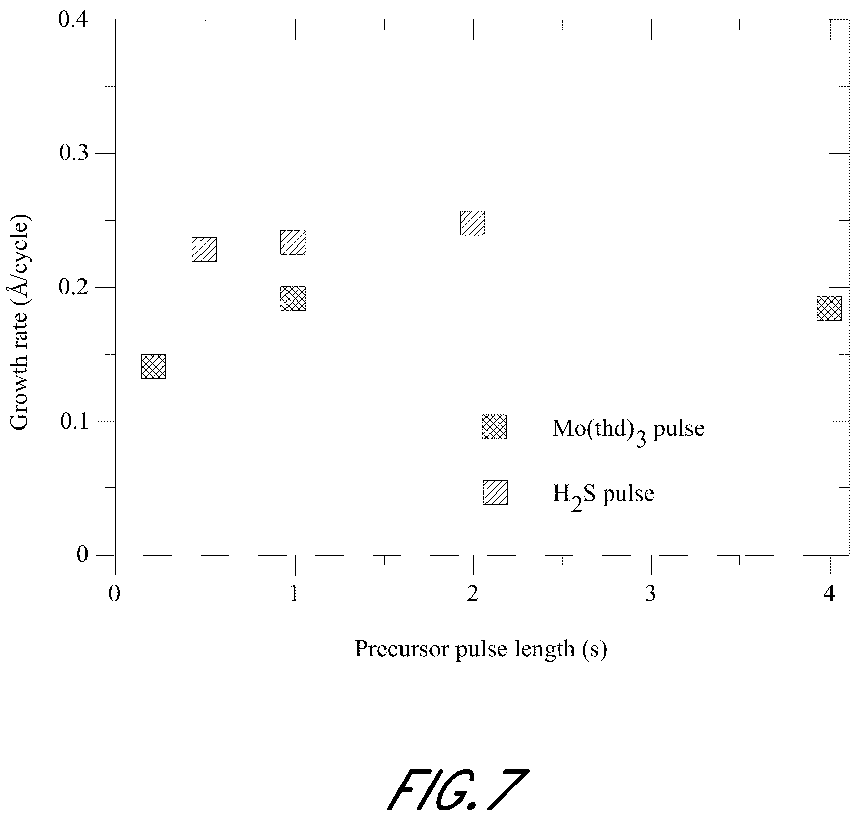 Patent US12365981 Figure 7 – Synthesis and use of precursors for ALD of molybdenum or tungsten containing thin films