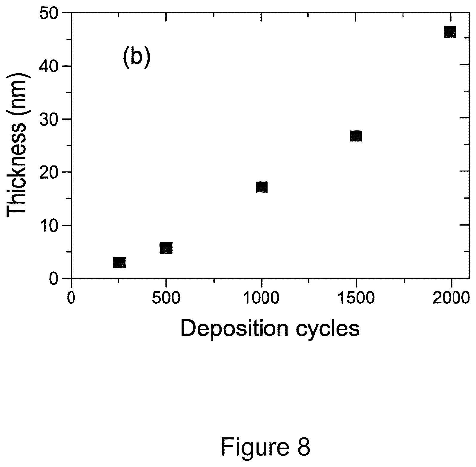 Patent US12365981 Figure 8 – Synthesis and use of precursors for ALD of molybdenum or tungsten containing thin films