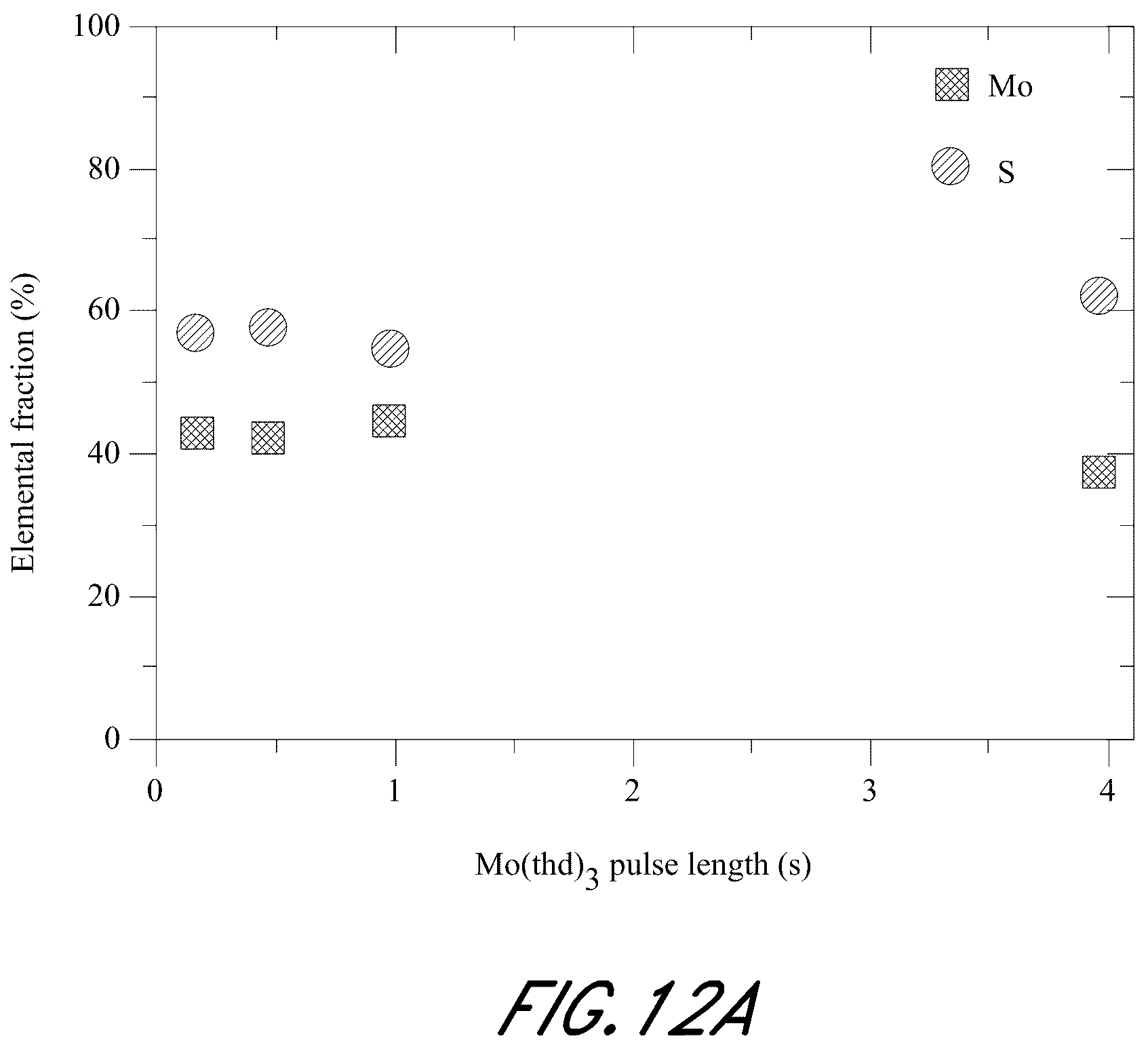 Patent US12365981 Figure 13 – Synthesis and use of precursors for ALD of molybdenum or tungsten containing thin films