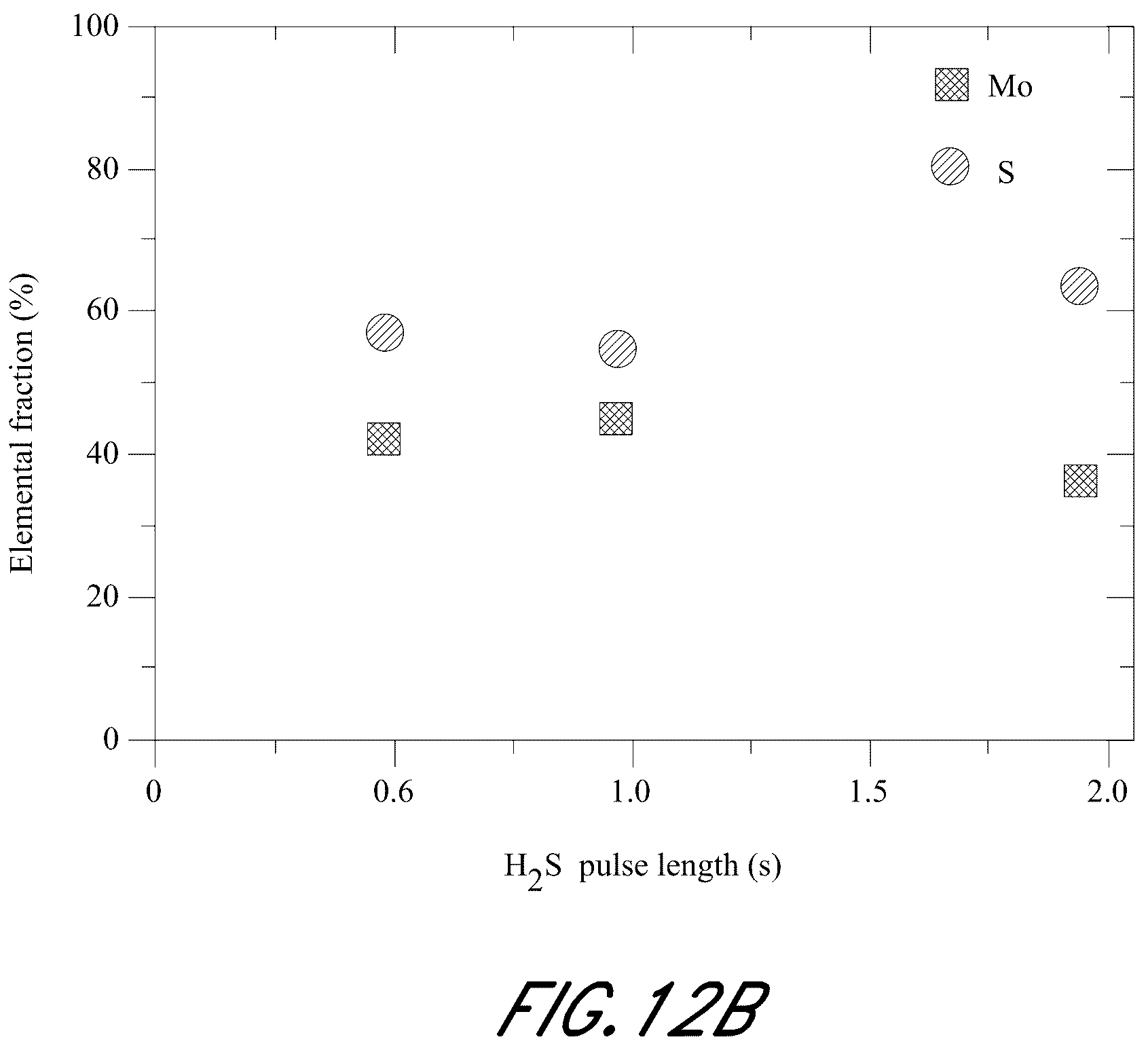 Patent US12365981 Figure 14 – Synthesis and use of precursors for ALD of molybdenum or tungsten containing thin films