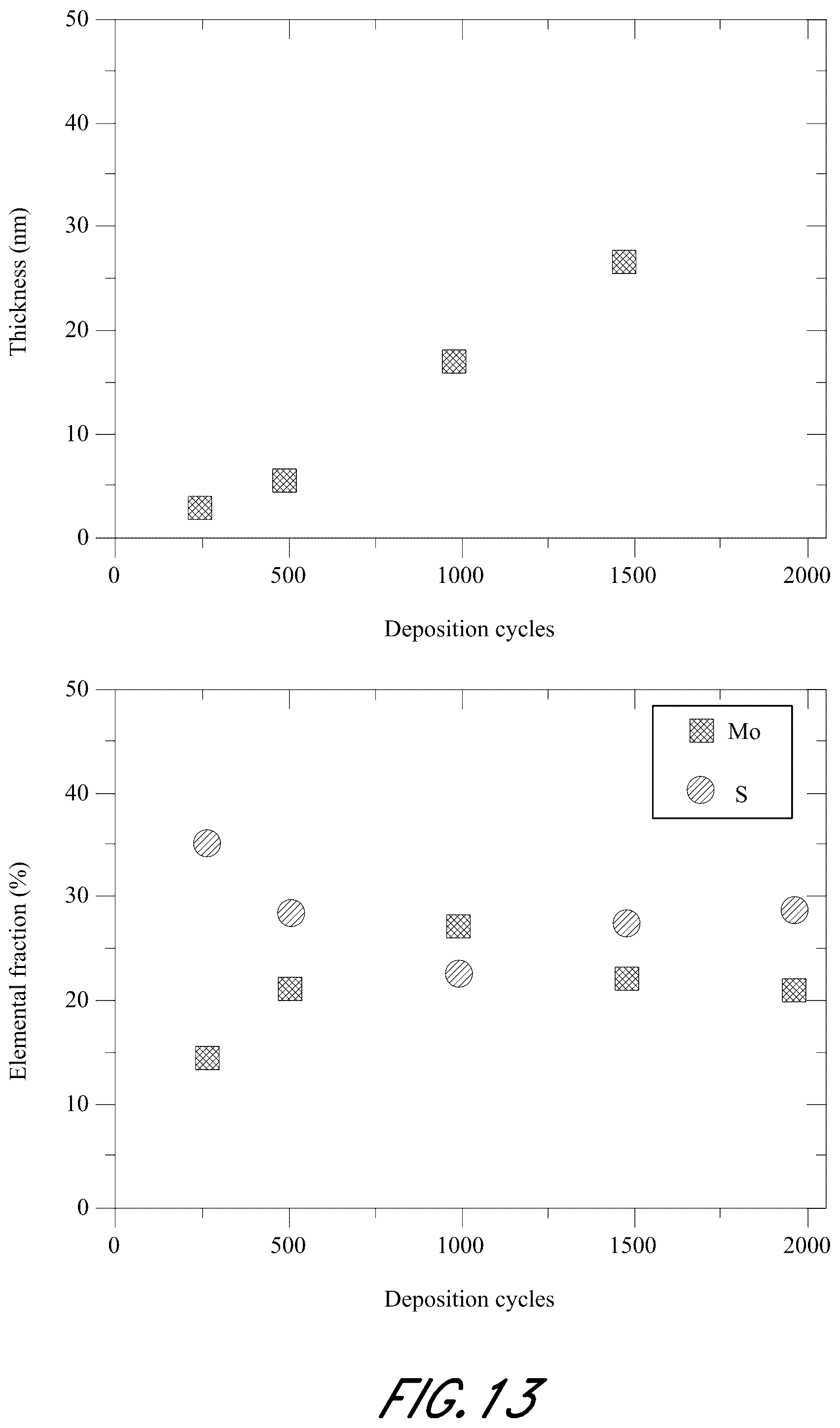 Patent US12365981 Figure 15 – Synthesis and use of precursors for ALD of molybdenum or tungsten containing thin films