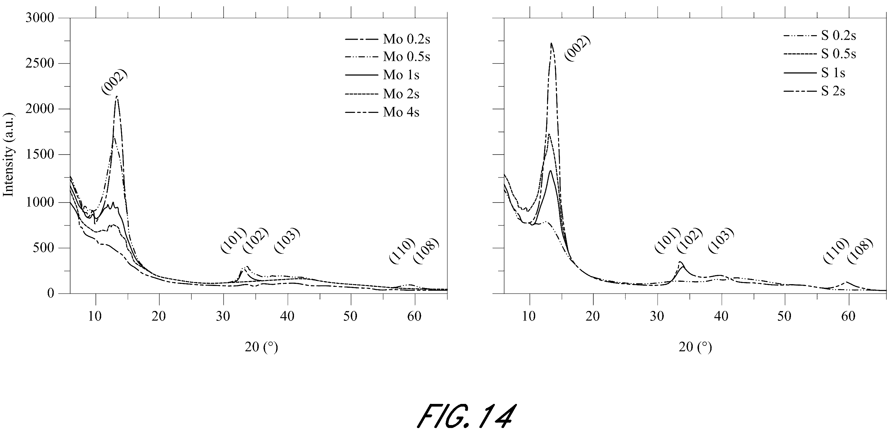 Patent US12365981 Figure 16 – Synthesis and use of precursors for ALD of molybdenum or tungsten containing thin films