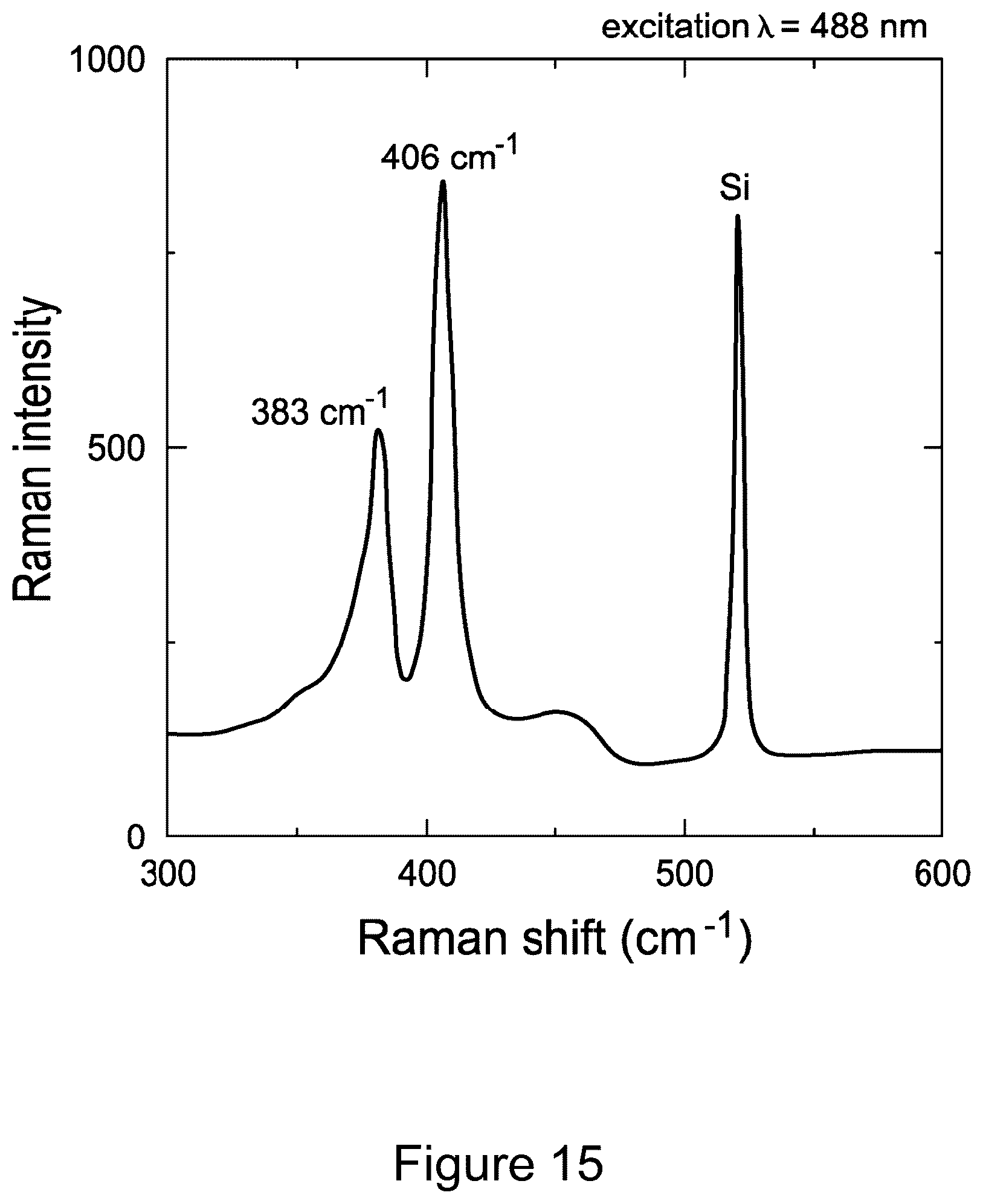Patent US12365981 Figure 17 – Synthesis and use of precursors for ALD of molybdenum or tungsten containing thin films