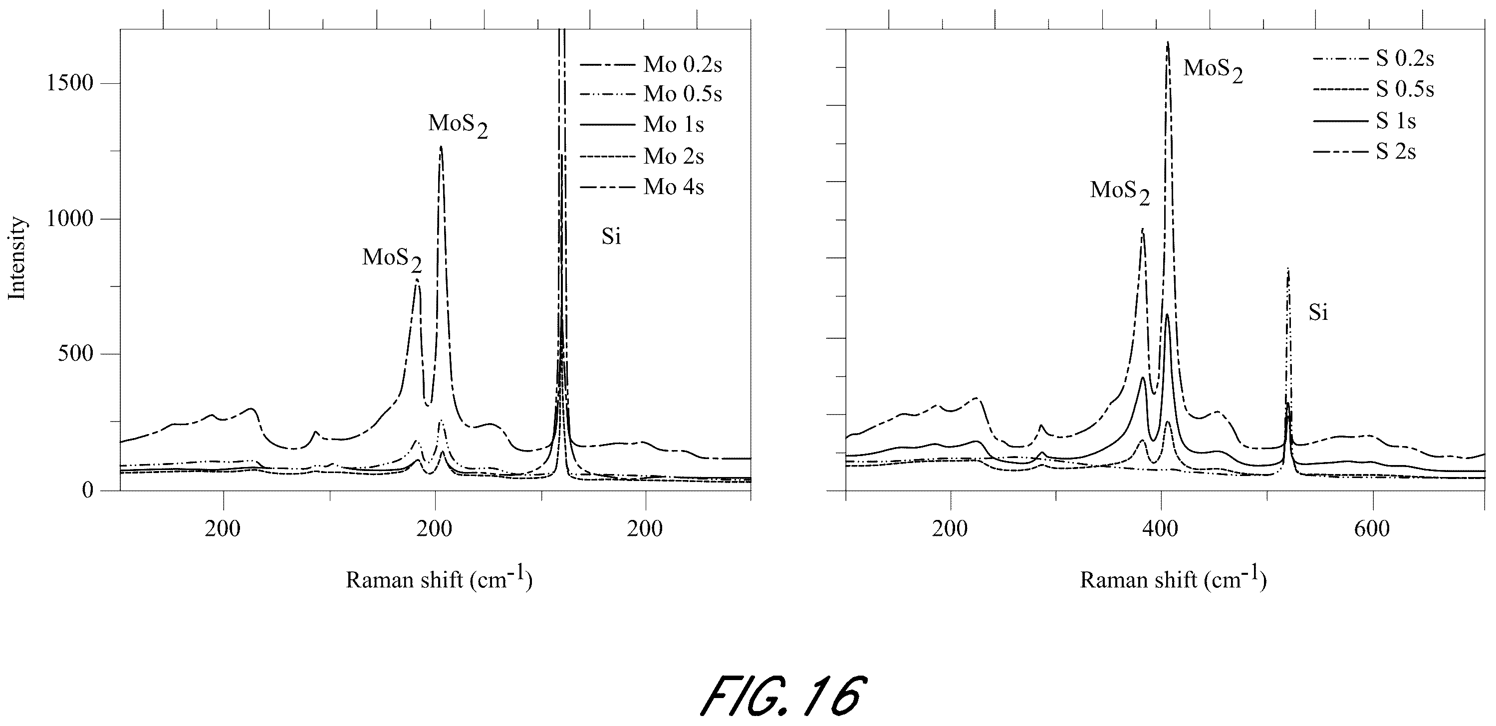 Patent US12365981 Figure 18 – Synthesis and use of precursors for ALD of molybdenum or tungsten containing thin films
