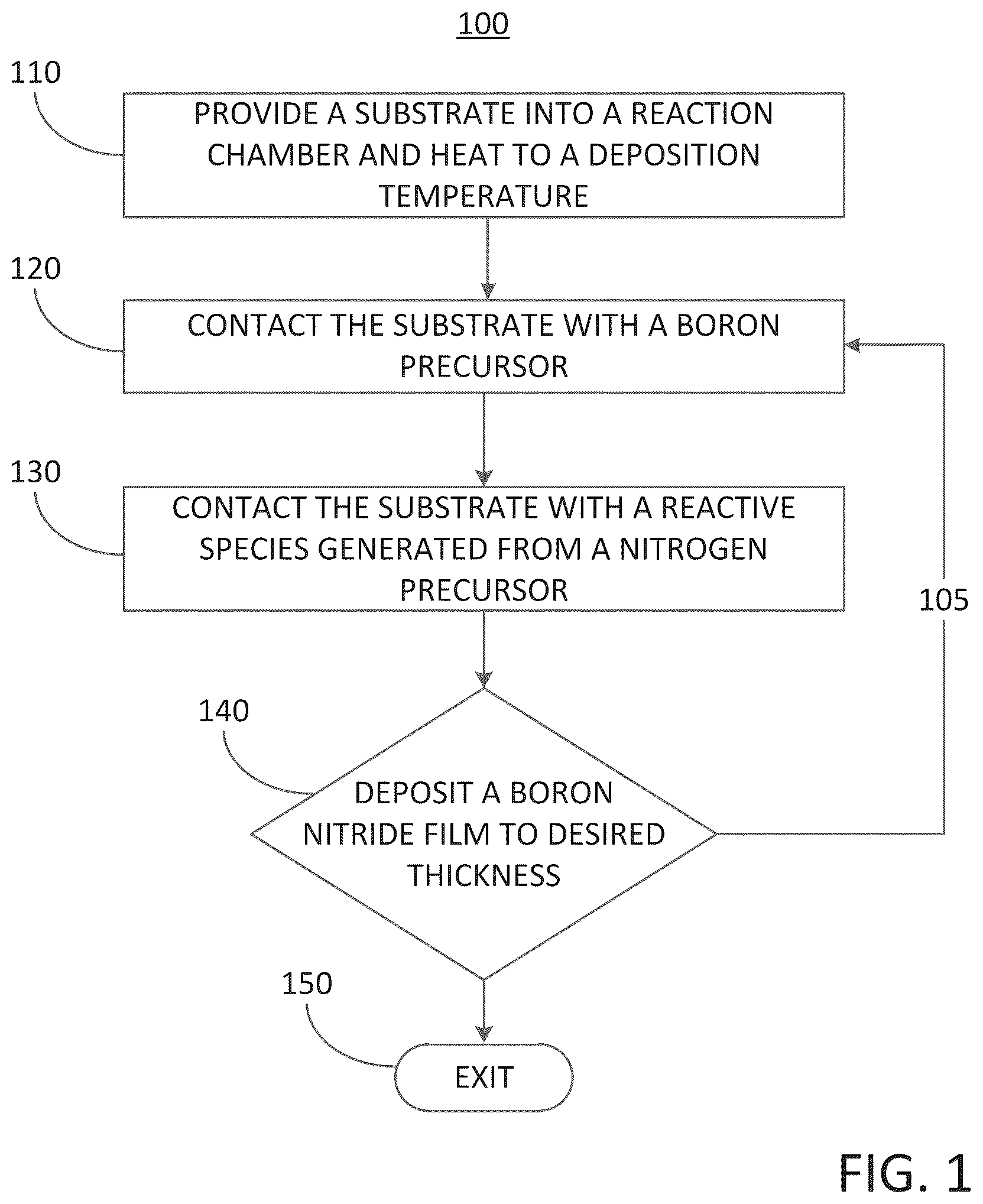 Patent US12365983 Figure 1 – Methods for forming a boron nitride film by a plasma enhanced atomic layer deposition process